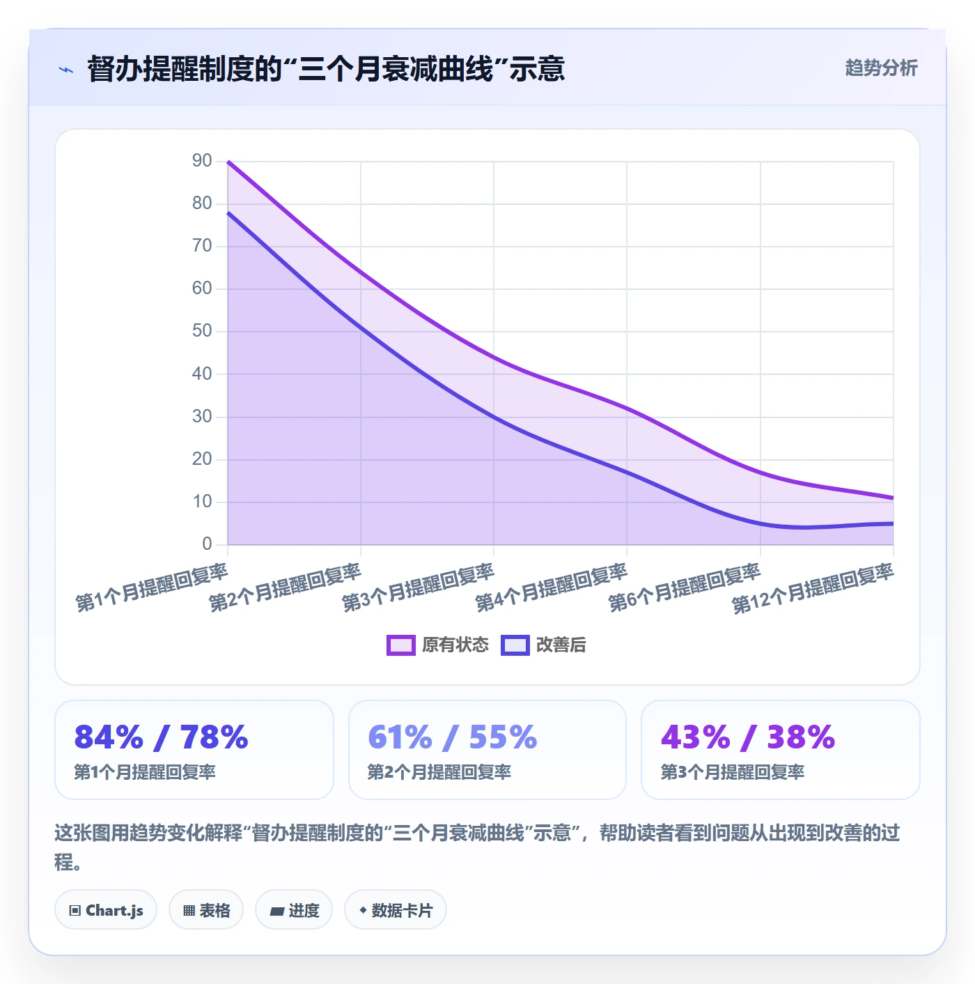 督办最佳实践:企业管理者任务提醒制度设计,常见问题