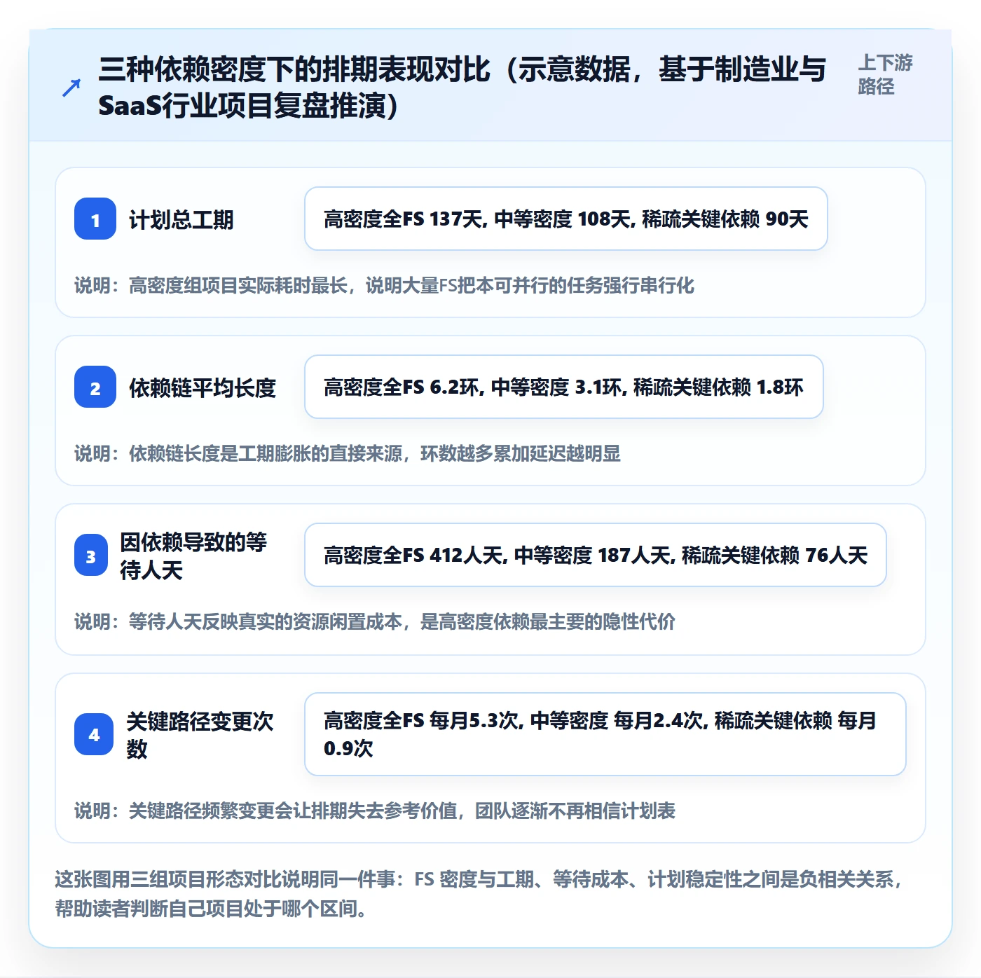任务依赖如何做好FS？项目成员入门指南与操作步骤