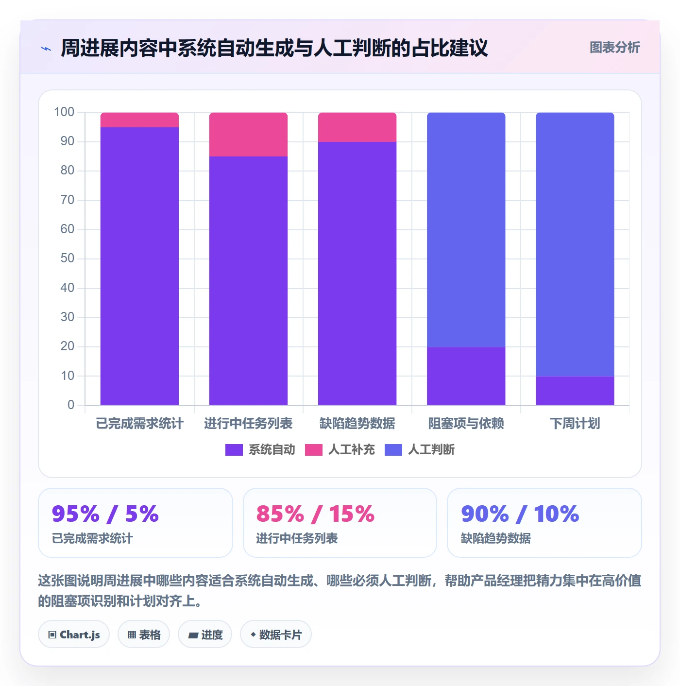 进度跟踪如何做好周进展?产品经理实操方法与操作步骤