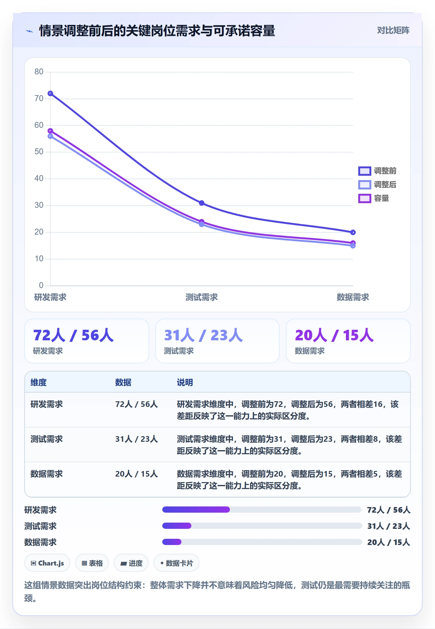 资源分配实操方法:跨部门团队提升资源管理效率的风险控制方法与模板