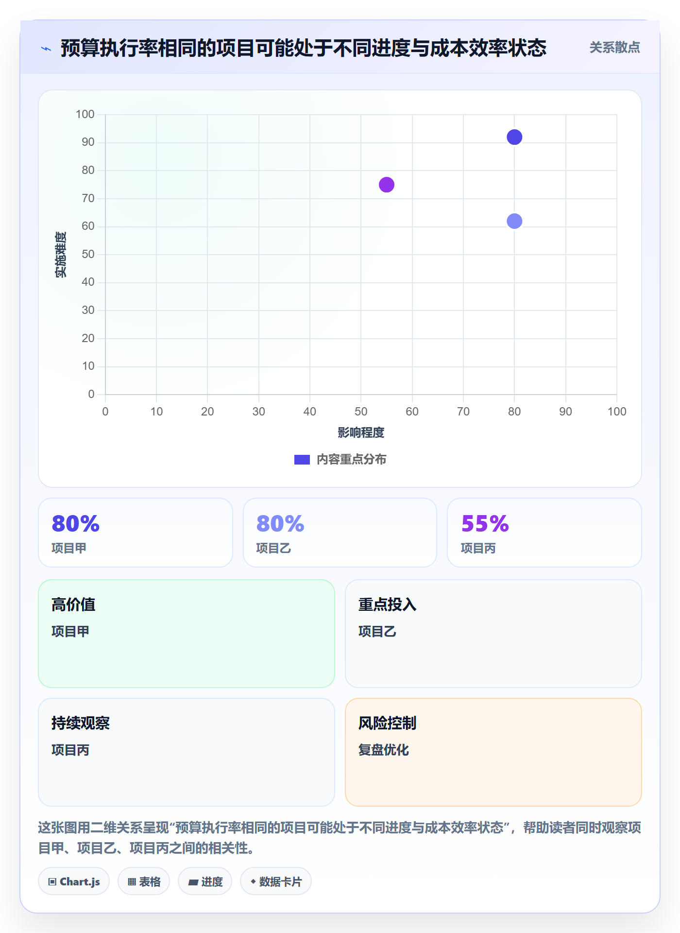 项目成本实操方法:企业管理者提升成本管理效率的入门指南方法与模板