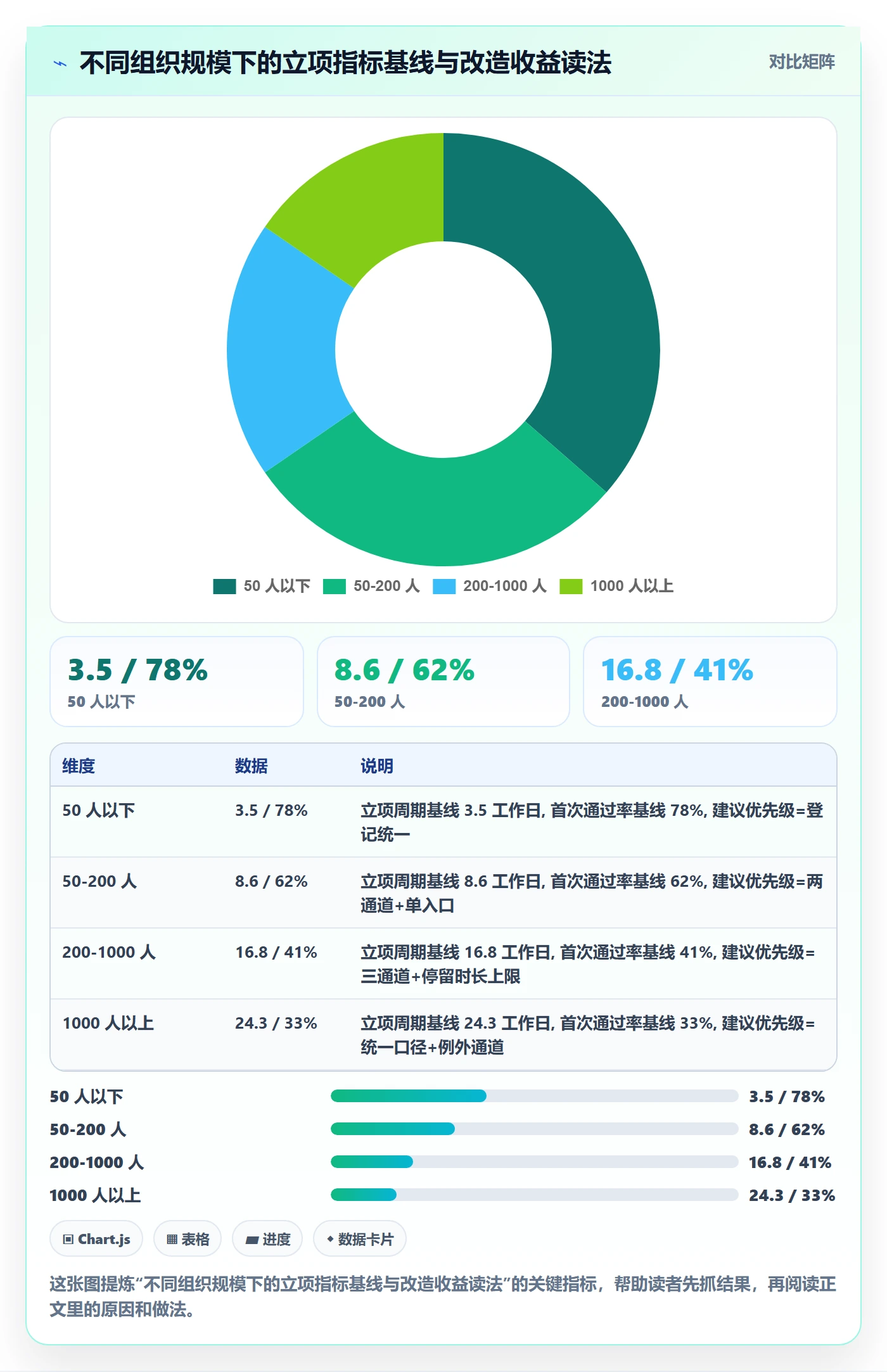 项目目标流程与规范:跨部门团队项目立项效率提升关键指标