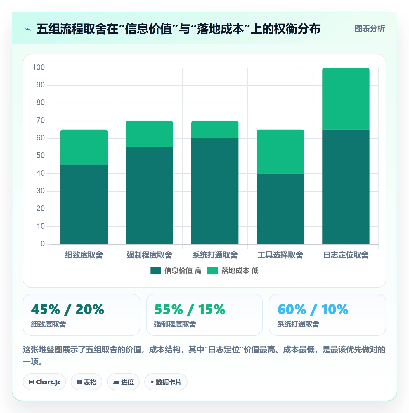 进度跟踪进度日志教程:项目经理流程优化,避坑指南