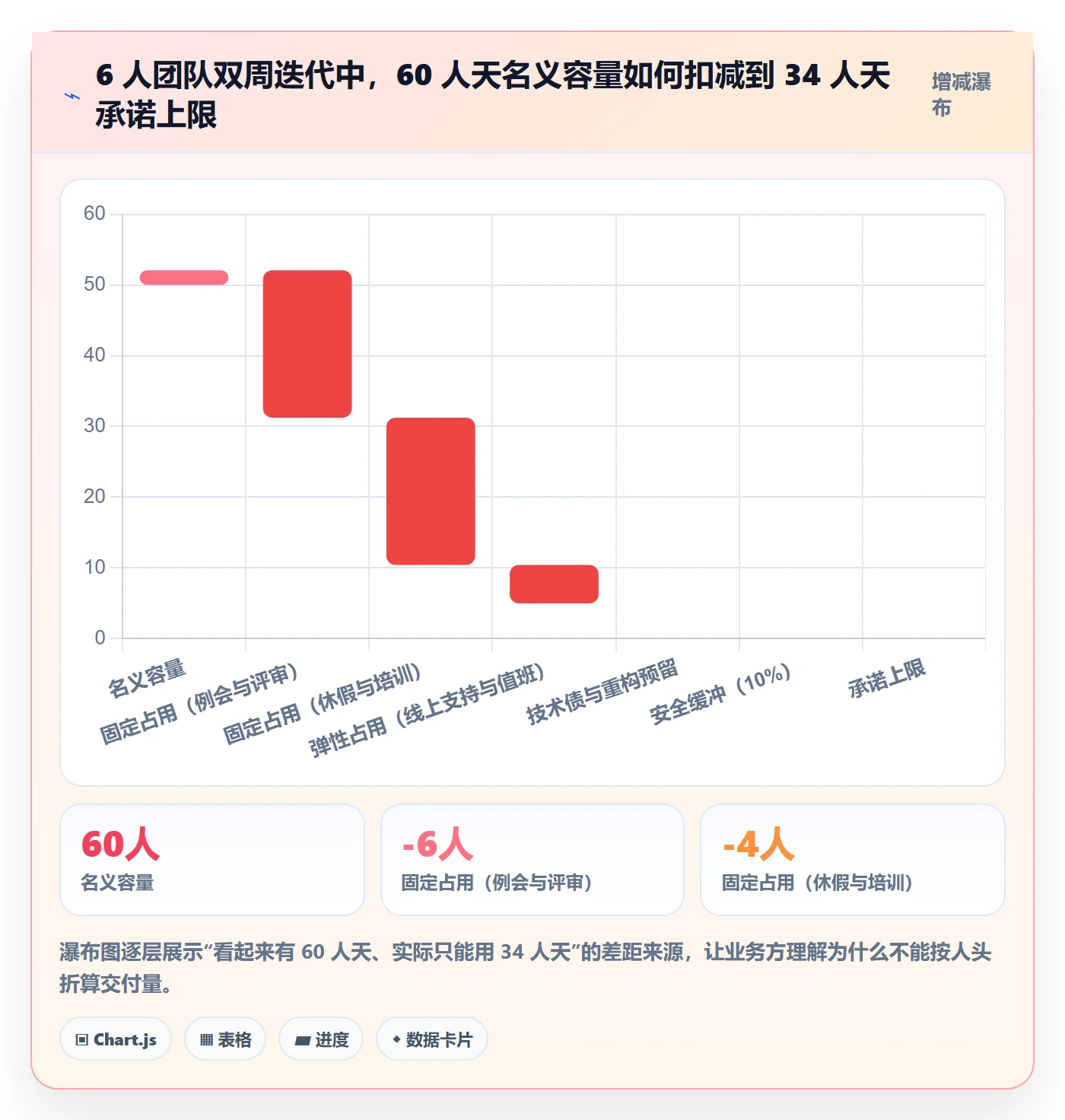 开发周期落地方案:跨部门团队开展需求排期的流程优化案例解析