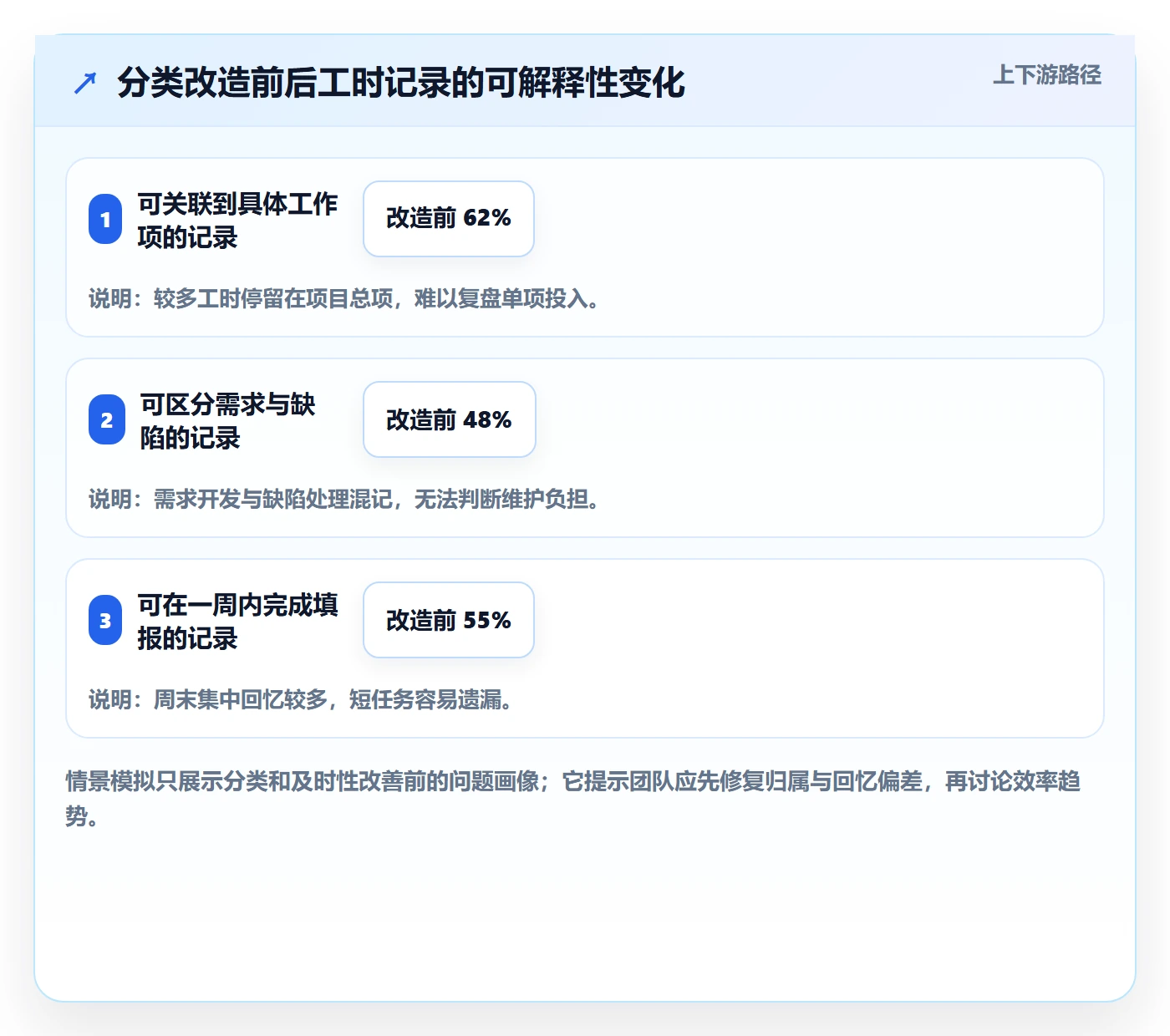 工时实操方法：研发团队提升工时管理效率的效率提升方法与模板