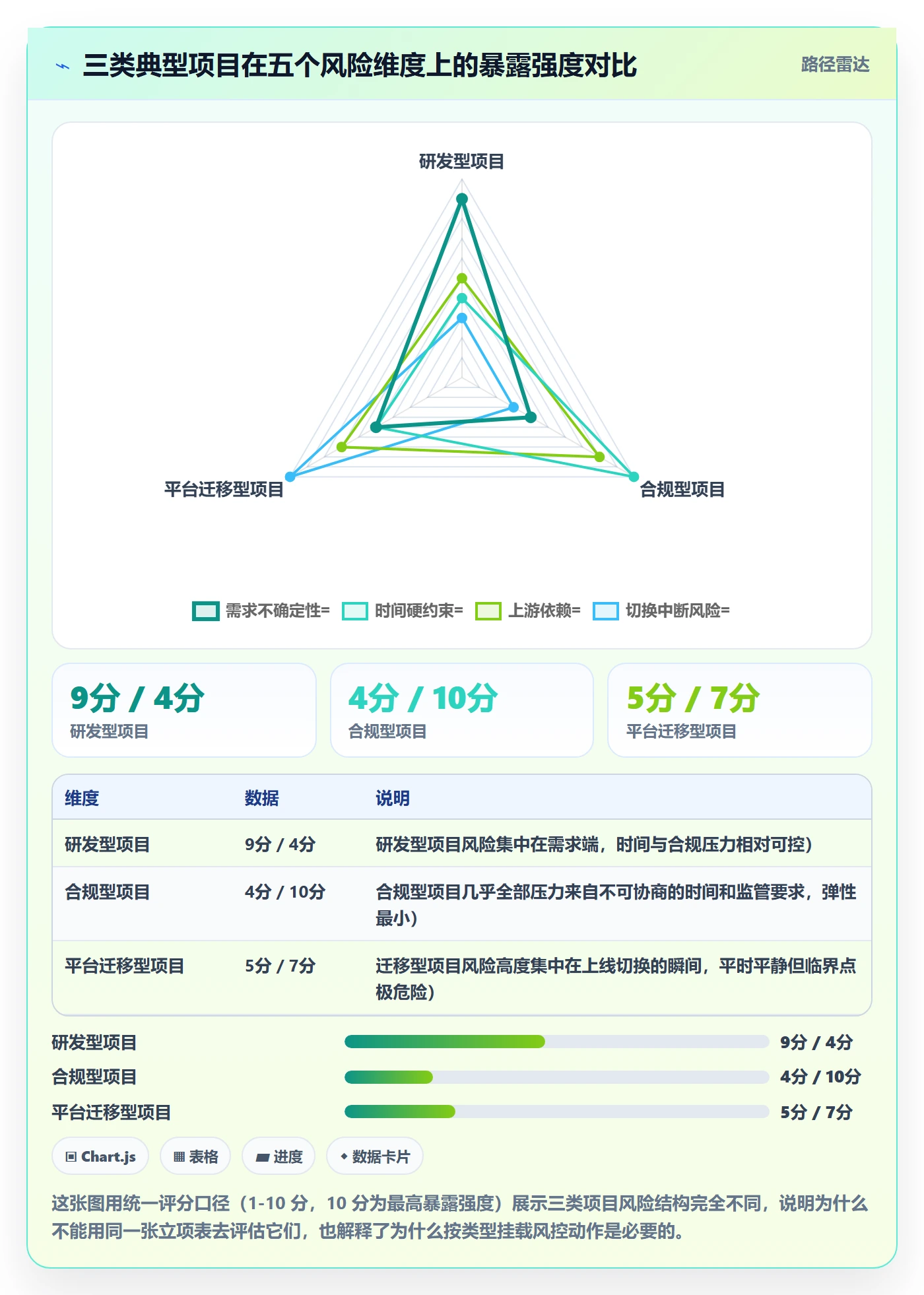 项目类型管理方法大全:管理层项目立项风险控制落地清单