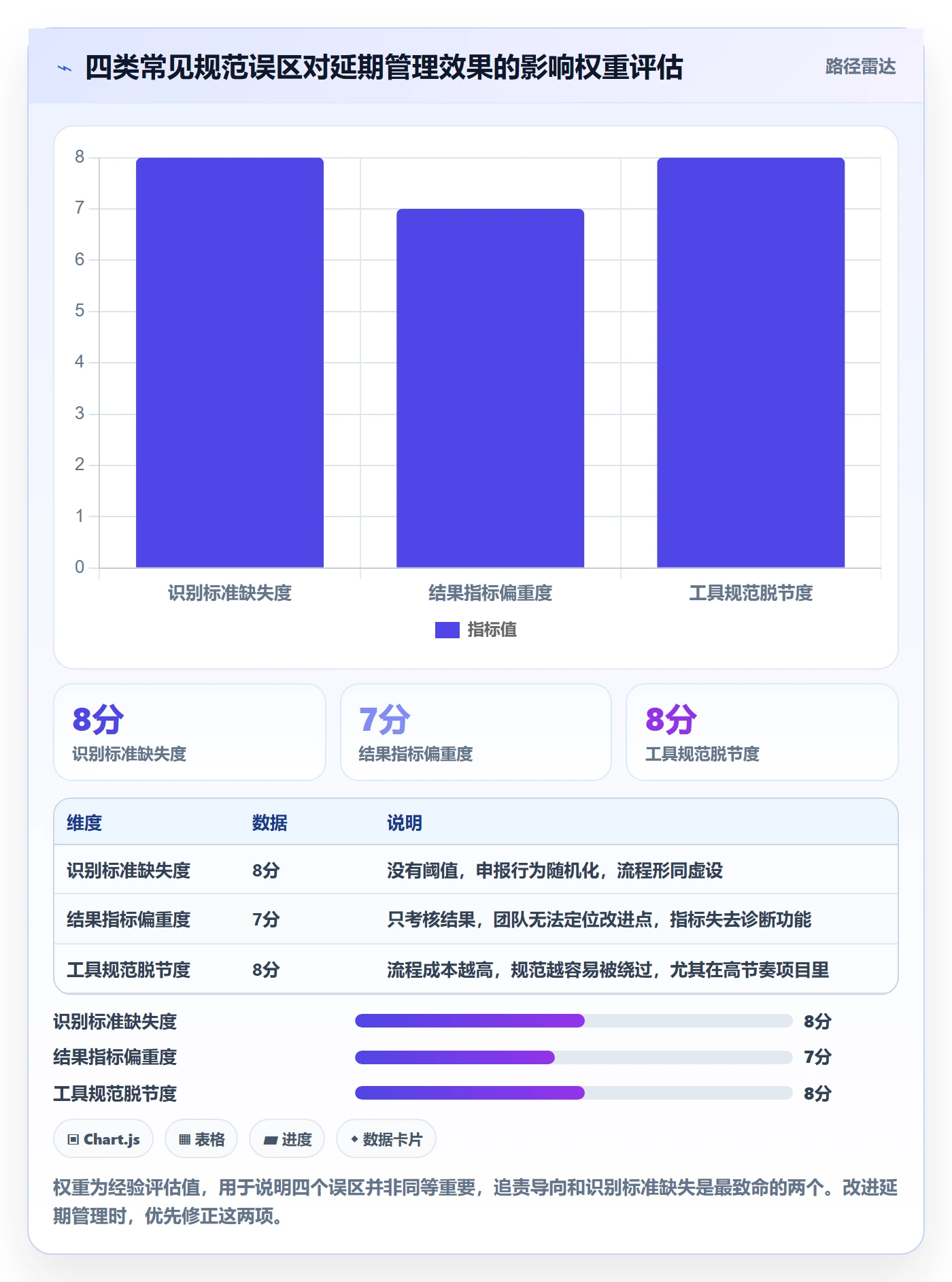 延期流程与规范：跨部门团队任务执行落地方案关键指标