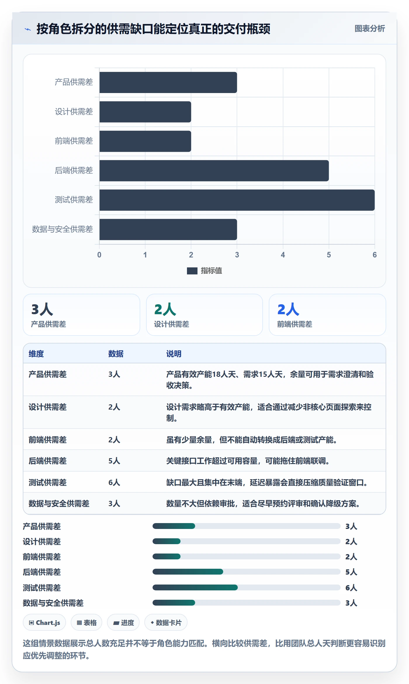 超负荷怎么做?产品经理风险控制:资源负载从0到1