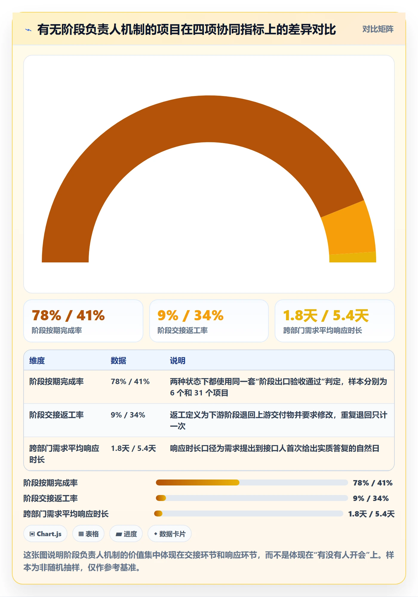 阶段负责人落地方案：跨部门团队开展项目阶段的协同管理案例解析
