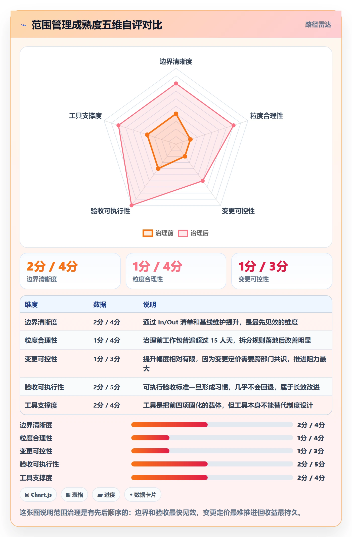 项目范围如何做好工作范围?研发团队制度设计与操作步骤