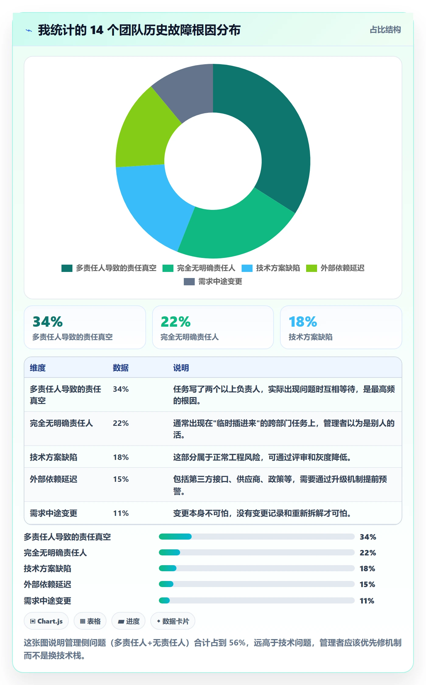 完成实操方法:企业管理者提升任务执行效率的入门指南方法与模板