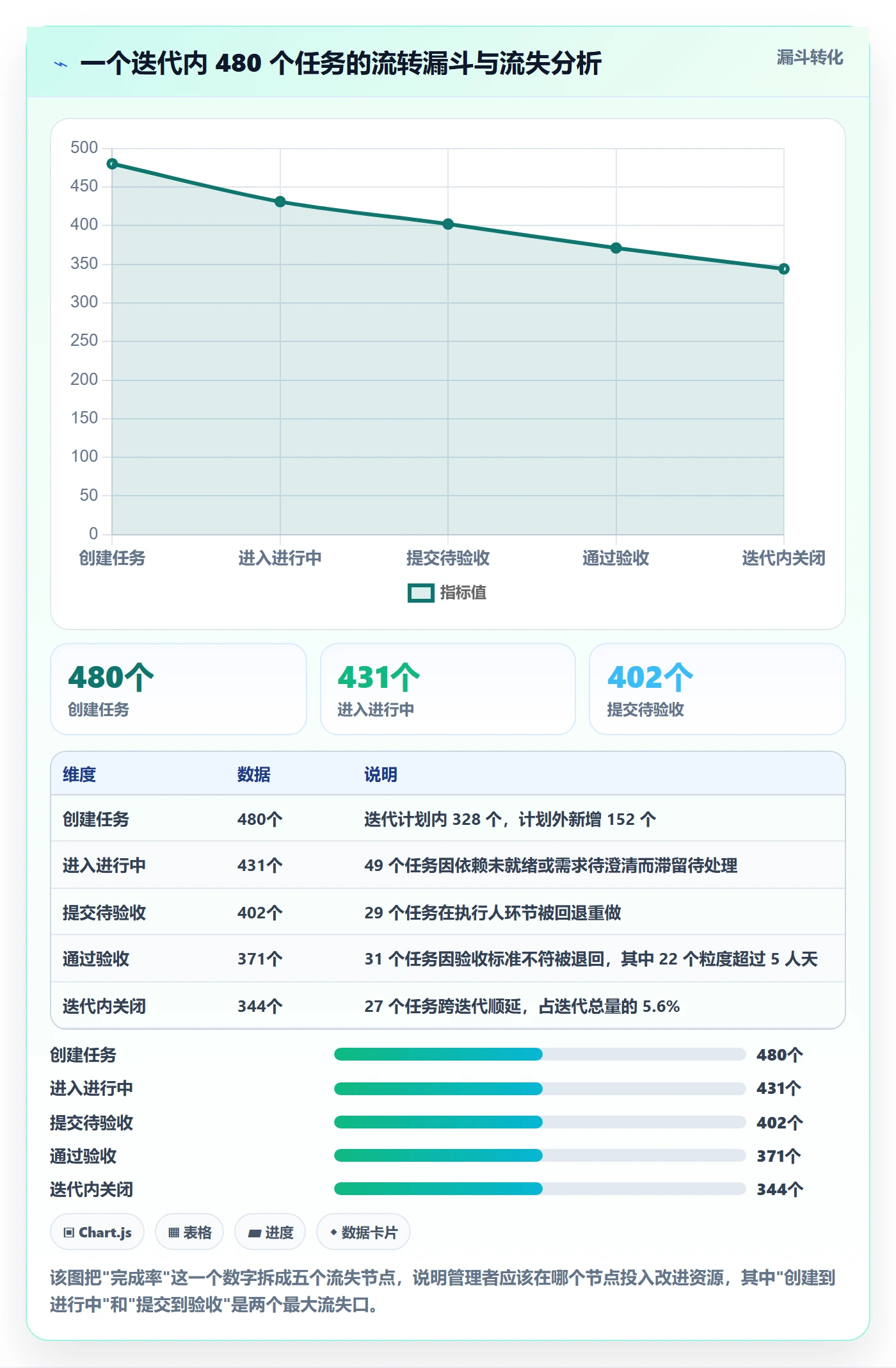 执行人管理方法大全：PMO任务管理数据分析落地清单