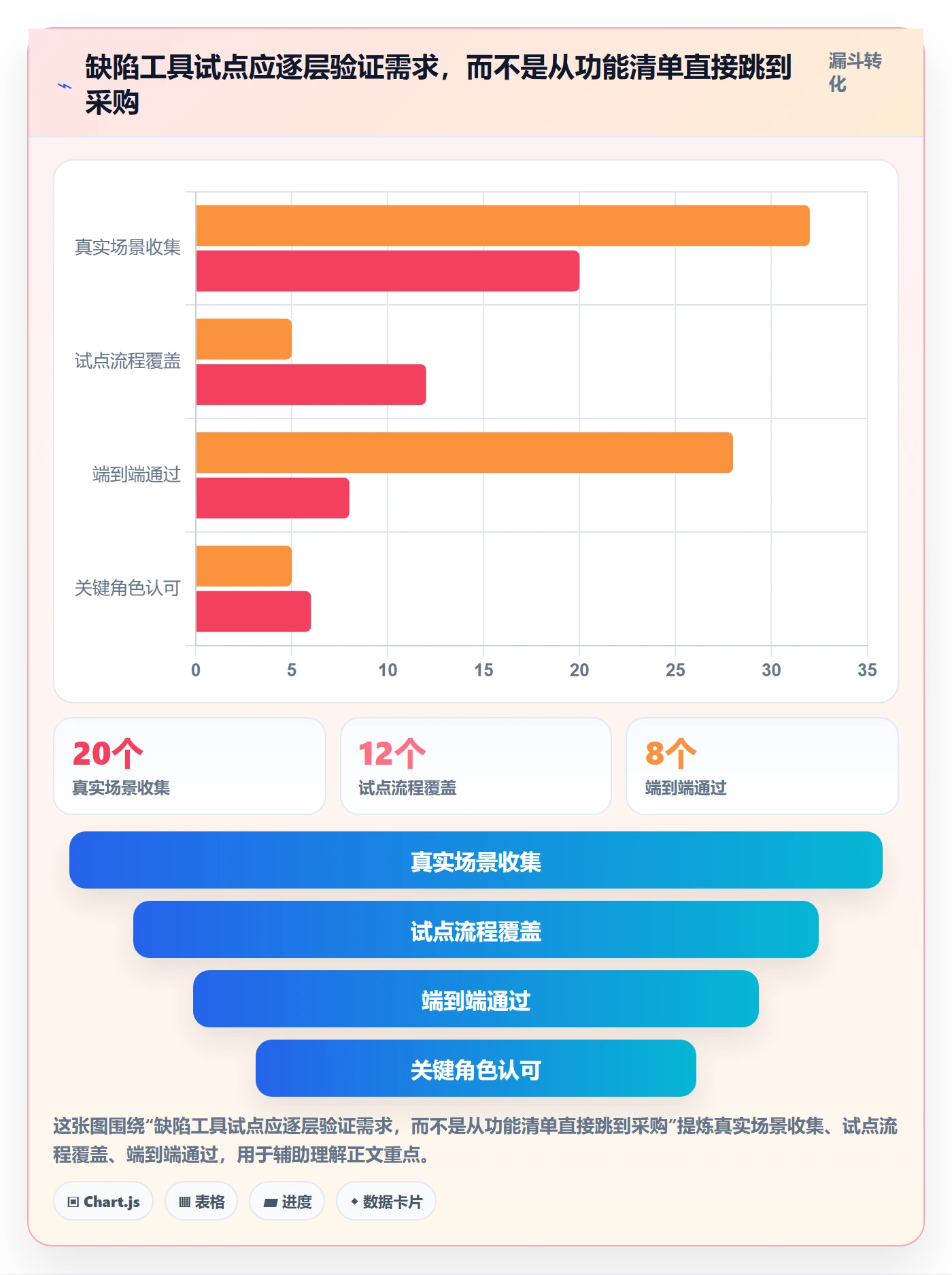 修复最佳实践:项目经理Bug / 缺陷流程优化,常见问题