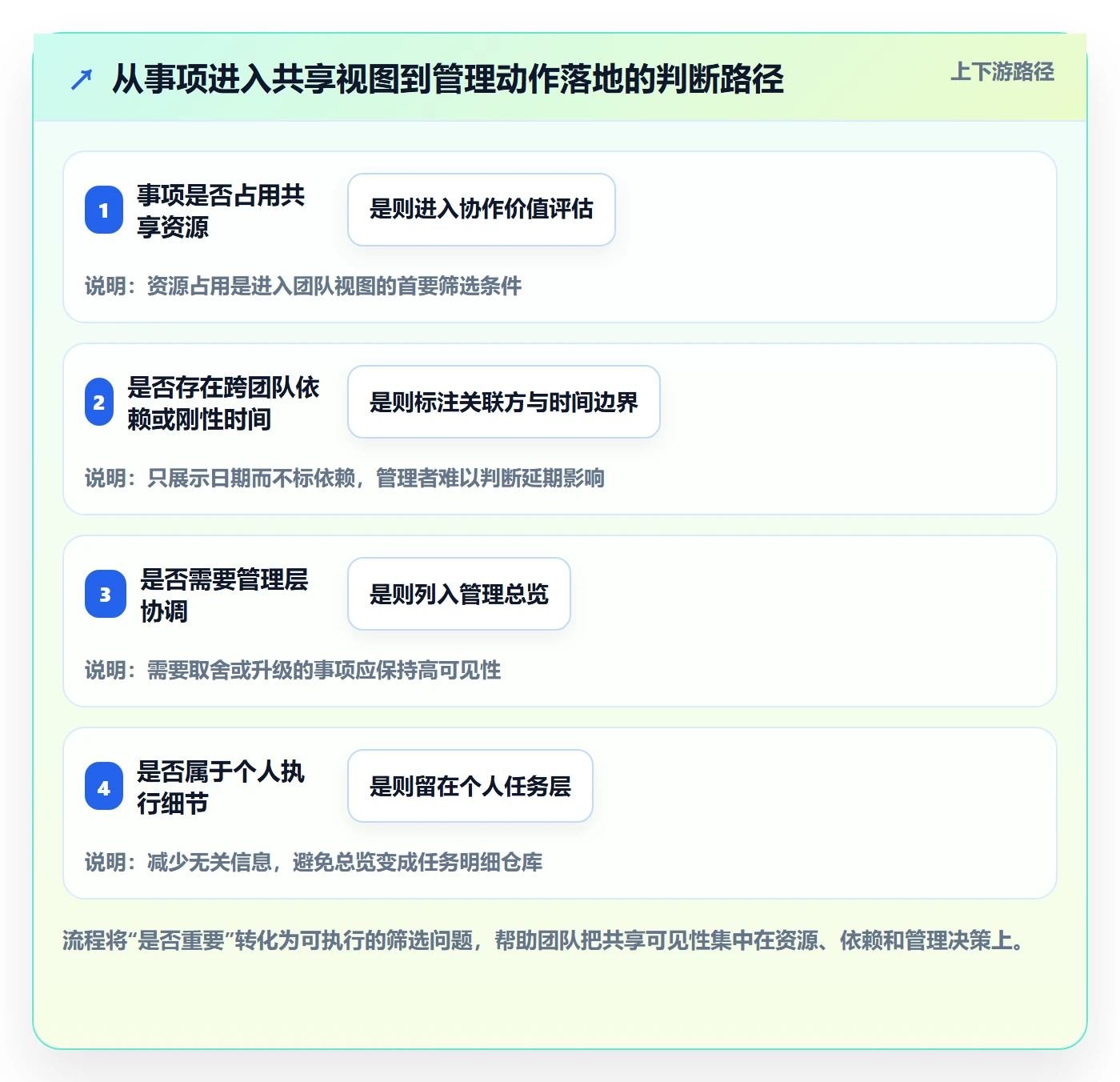 日历视图周视图全流程:管理层效率提升与一文讲清