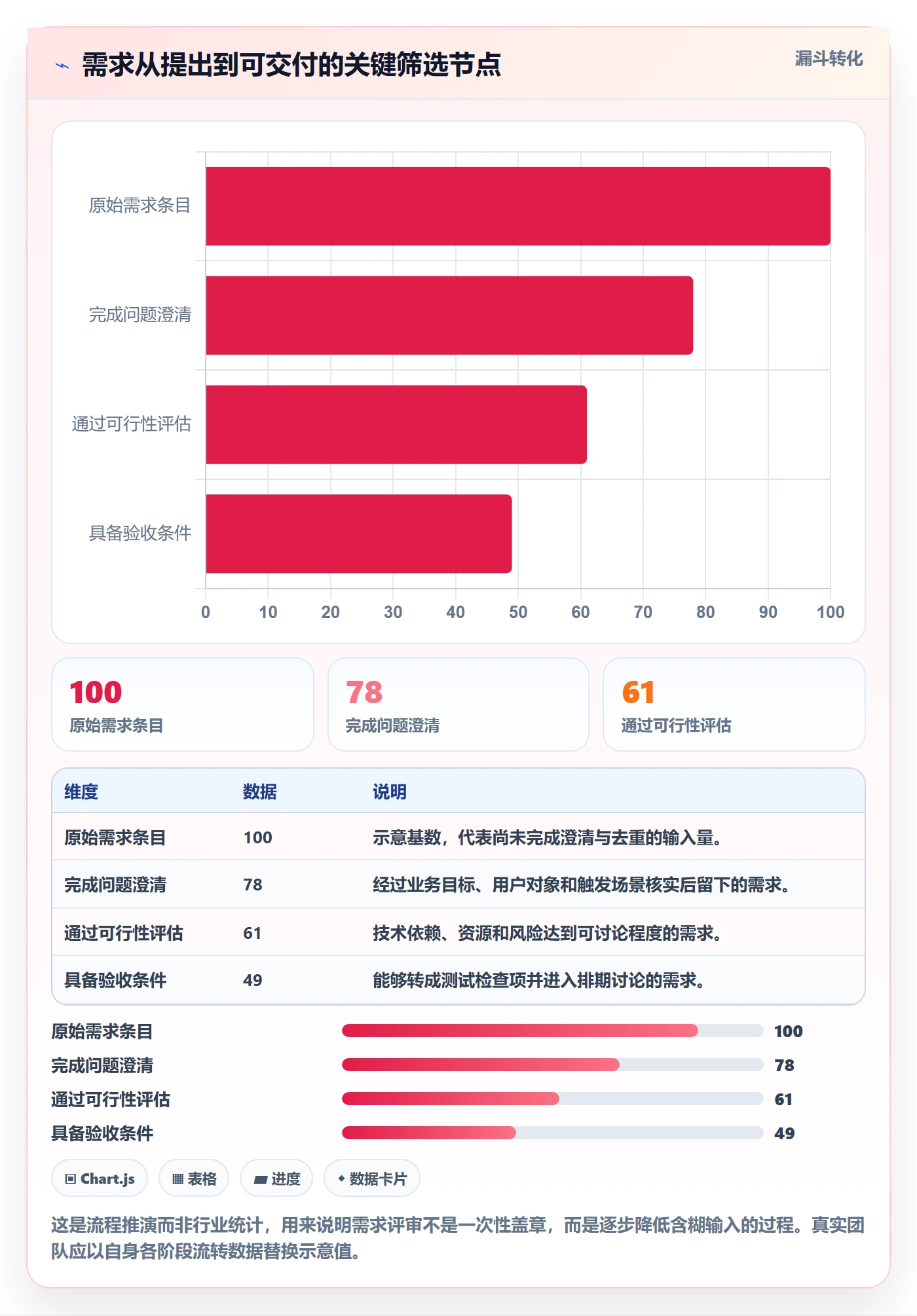 需求管理需求评审全流程：研发团队协同管理与一文讲清