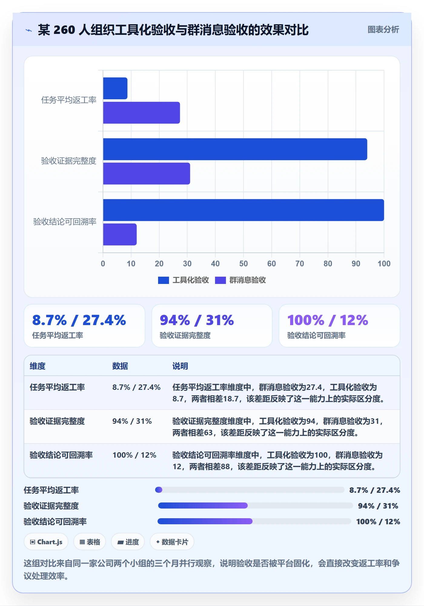 任务验收如何做好确认完成？管理层流程优化与操作步骤