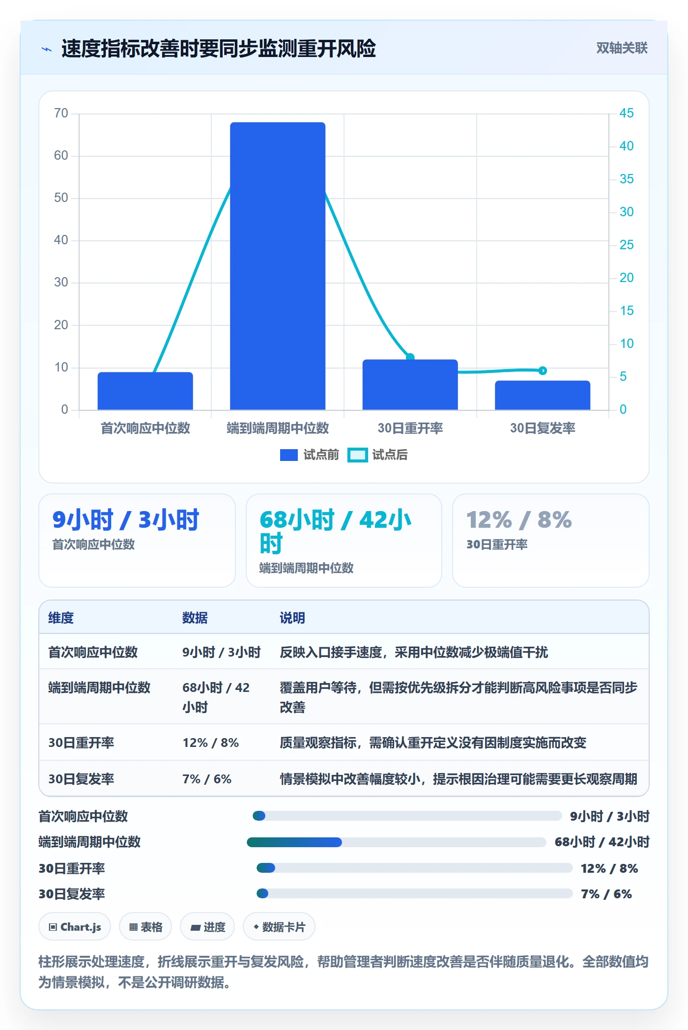 问题实操方法:管理层提升Bug / 缺陷效率的制度设计方法与模板