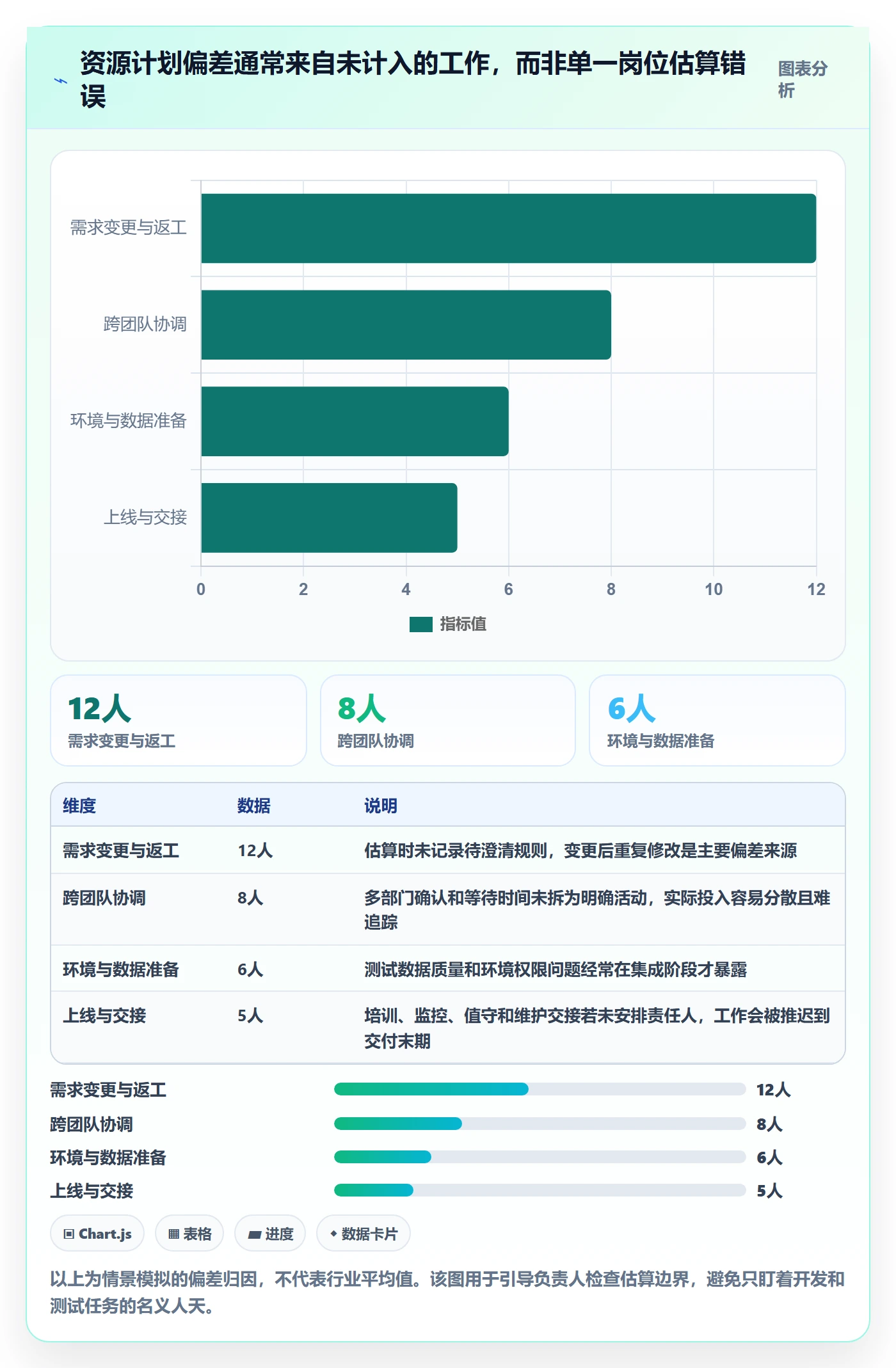 人力资源计划投入比例全流程:项目负责人实操方法与一文讲清
