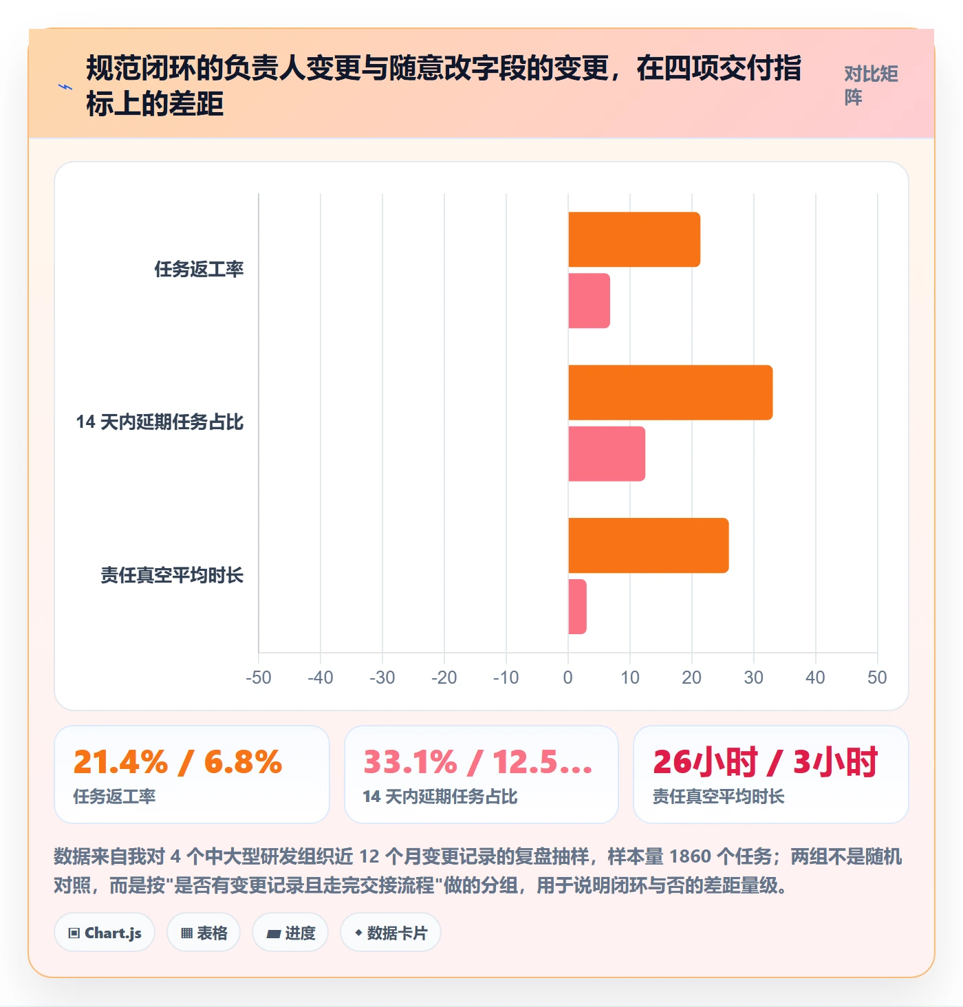 任务分派任务负责人变更全流程：项目经理数据分析与一文讲清