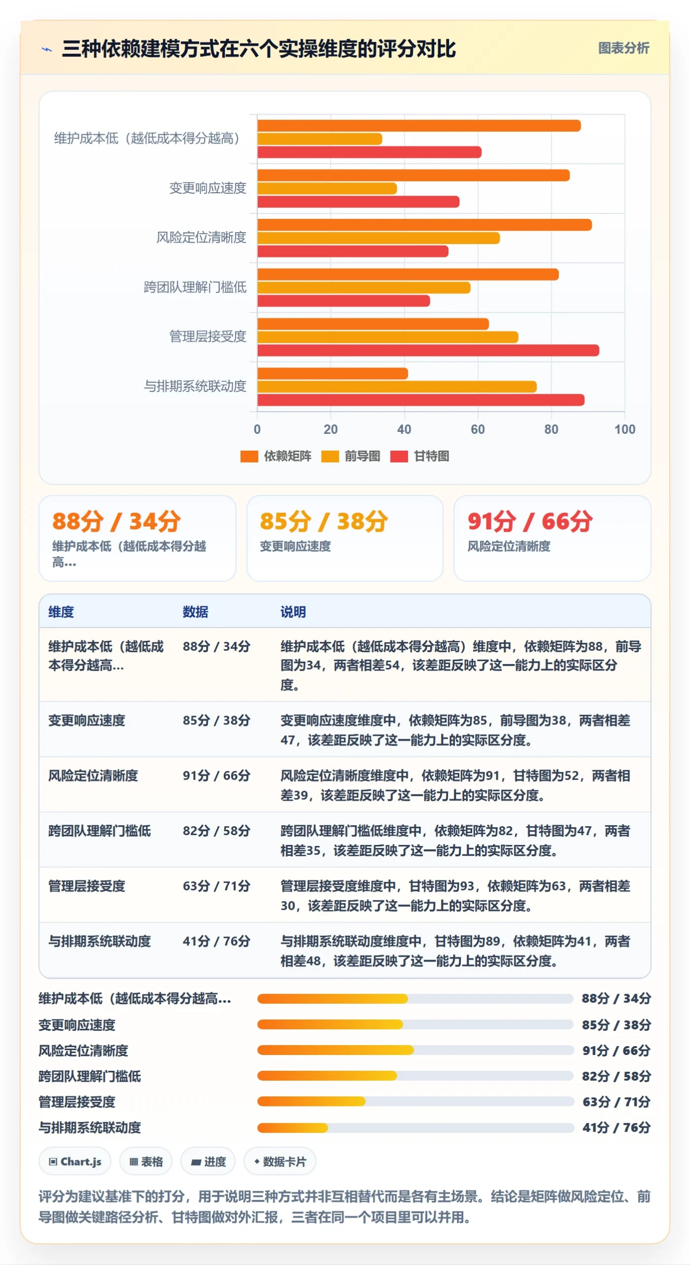 依赖关系管理指南:项目经理如何做好任务依赖,实操方法全流程