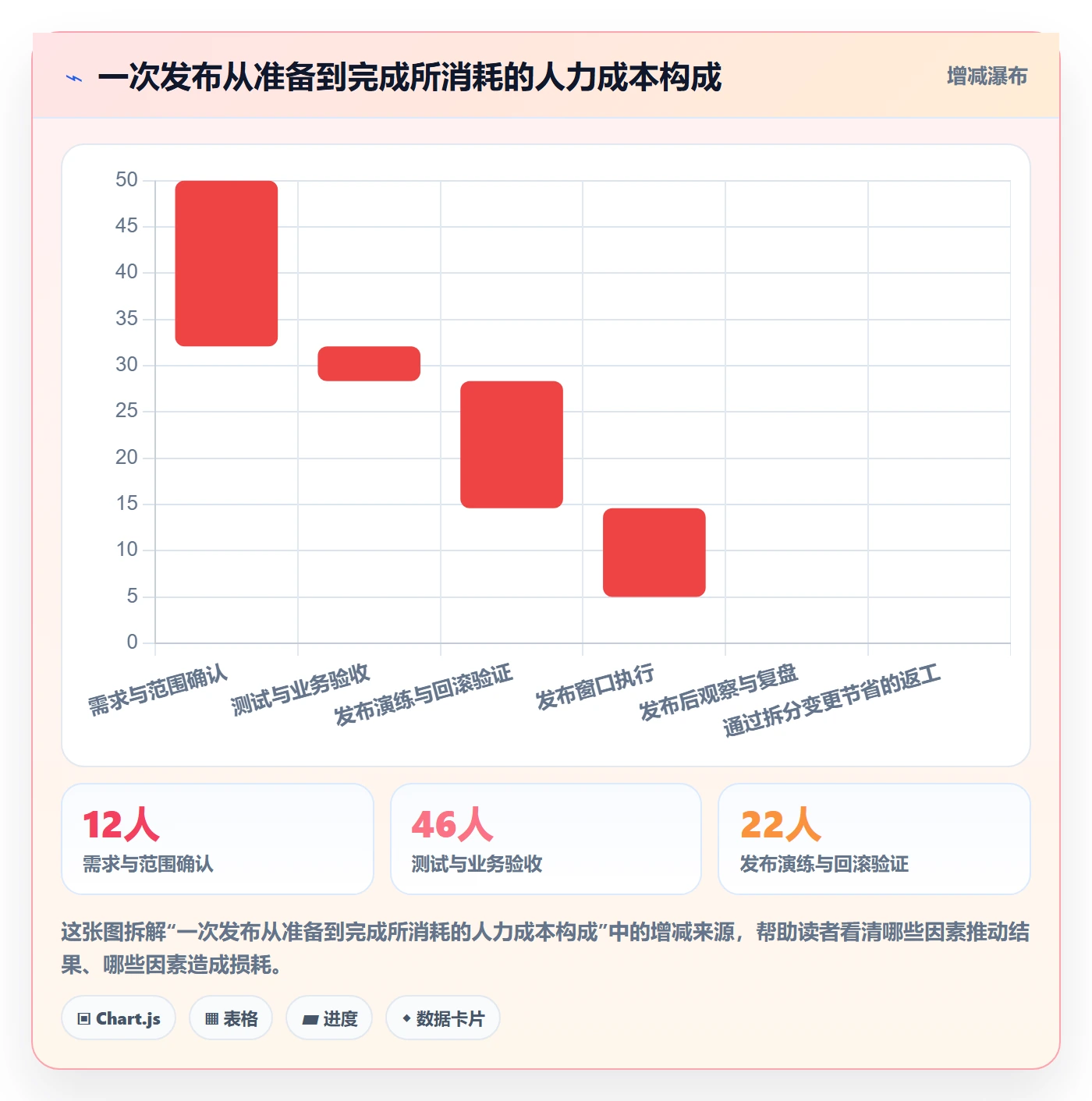 发布检查落地方案：项目负责人开展发布管理的最佳实践案例解析