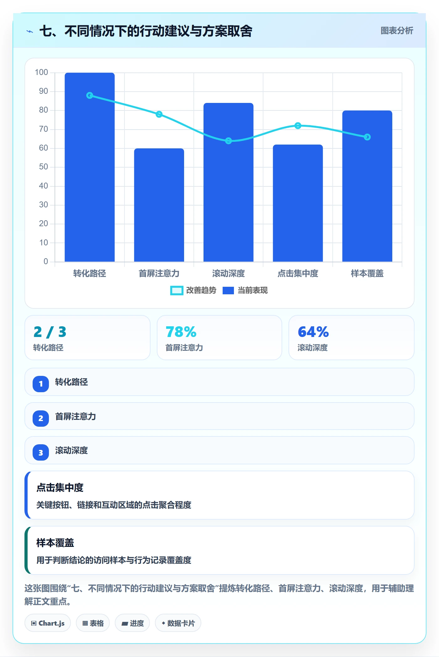 七、不同情况下的行动建议与方案取舍