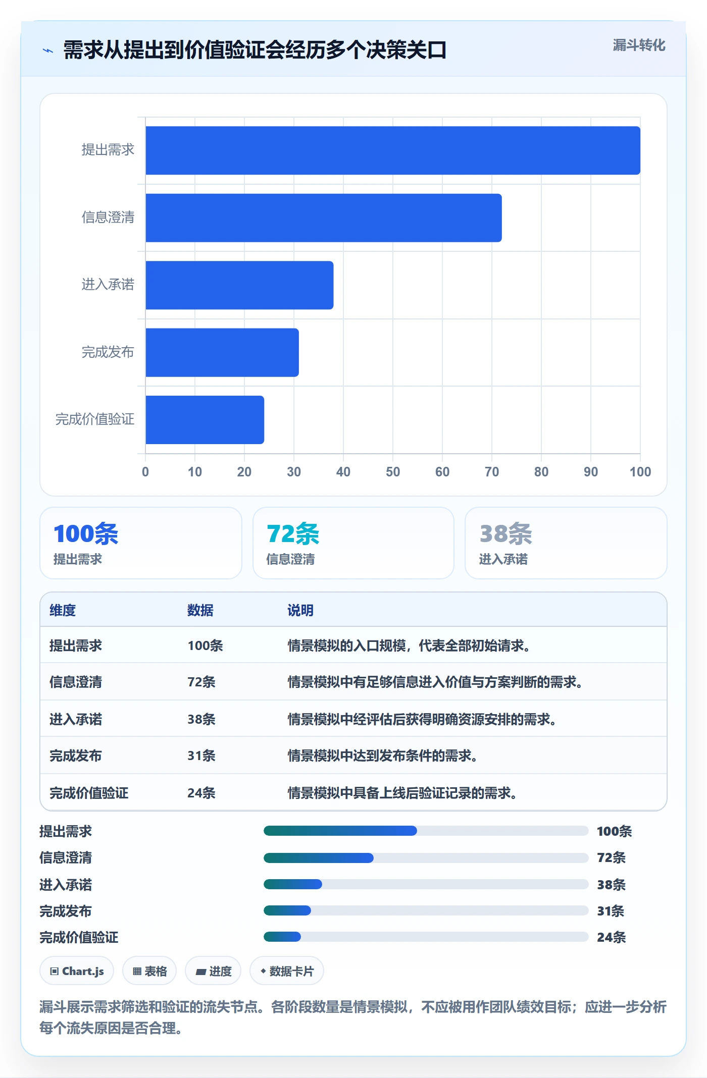 需求状态管理指南:管理层如何做好需求管理,最佳实践全流程