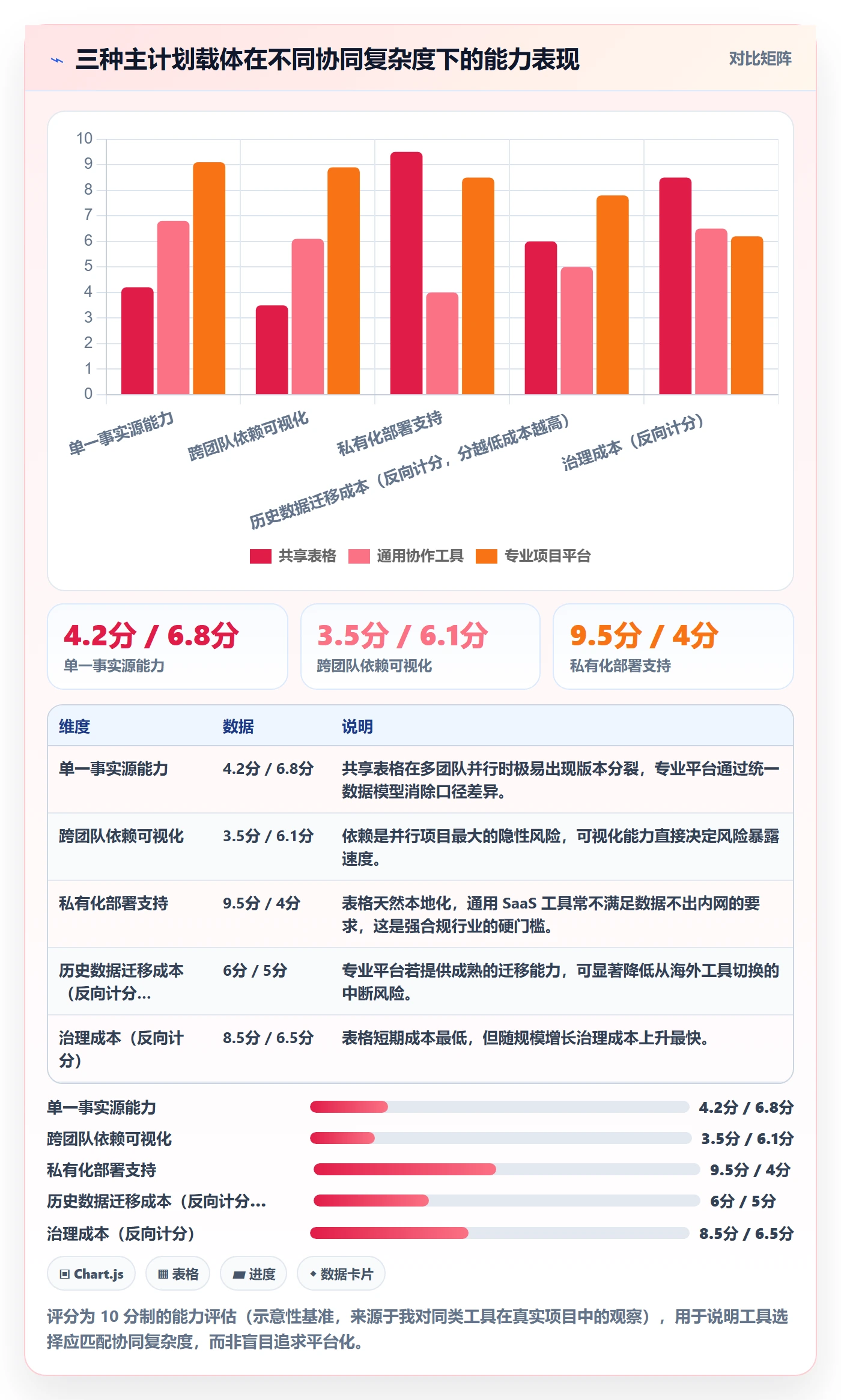 主计划怎么做?管理层落地方案:项目规划从0到1