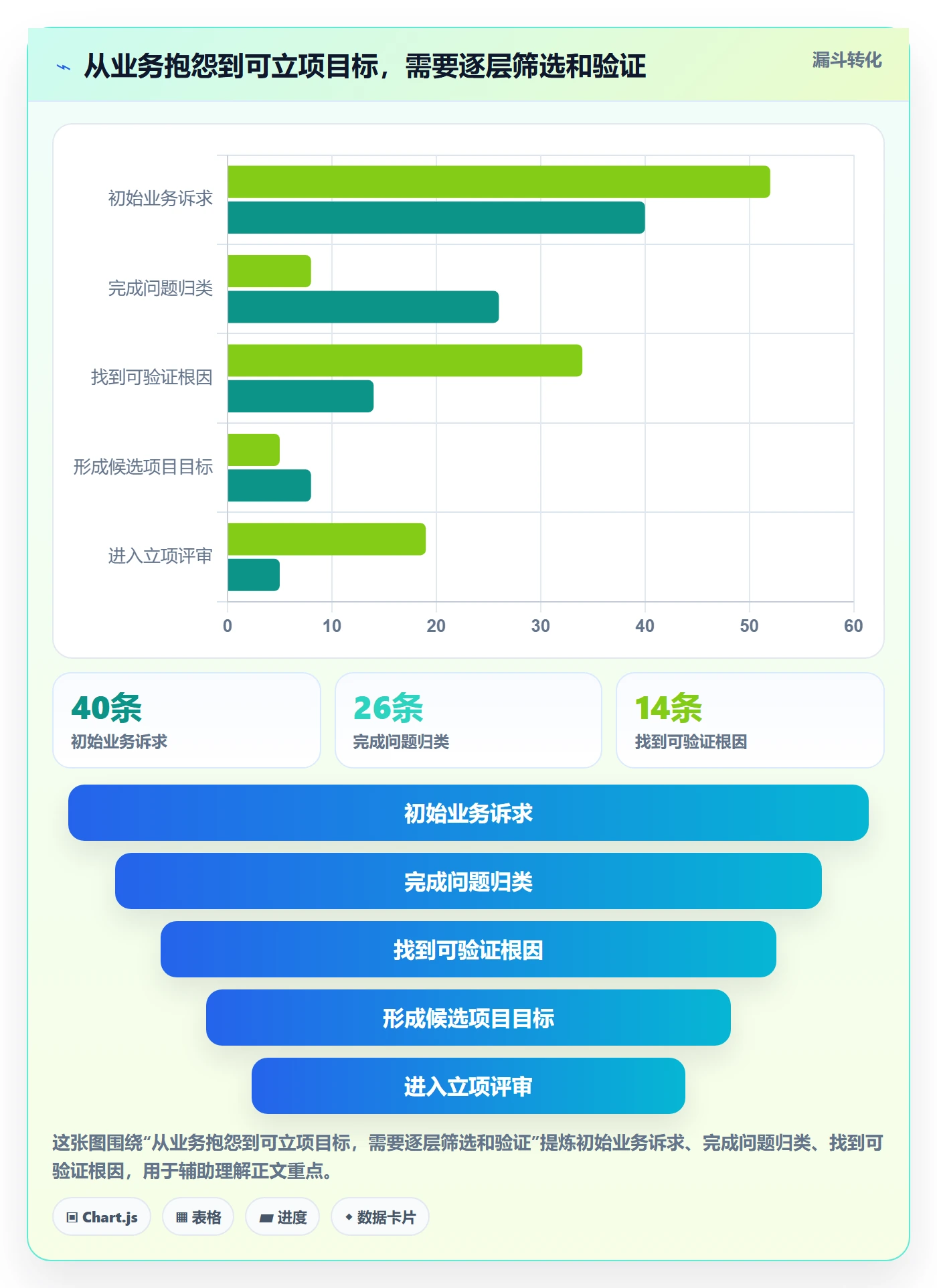 项目目标流程与规范：项目经理项目立项入门指南关键指标