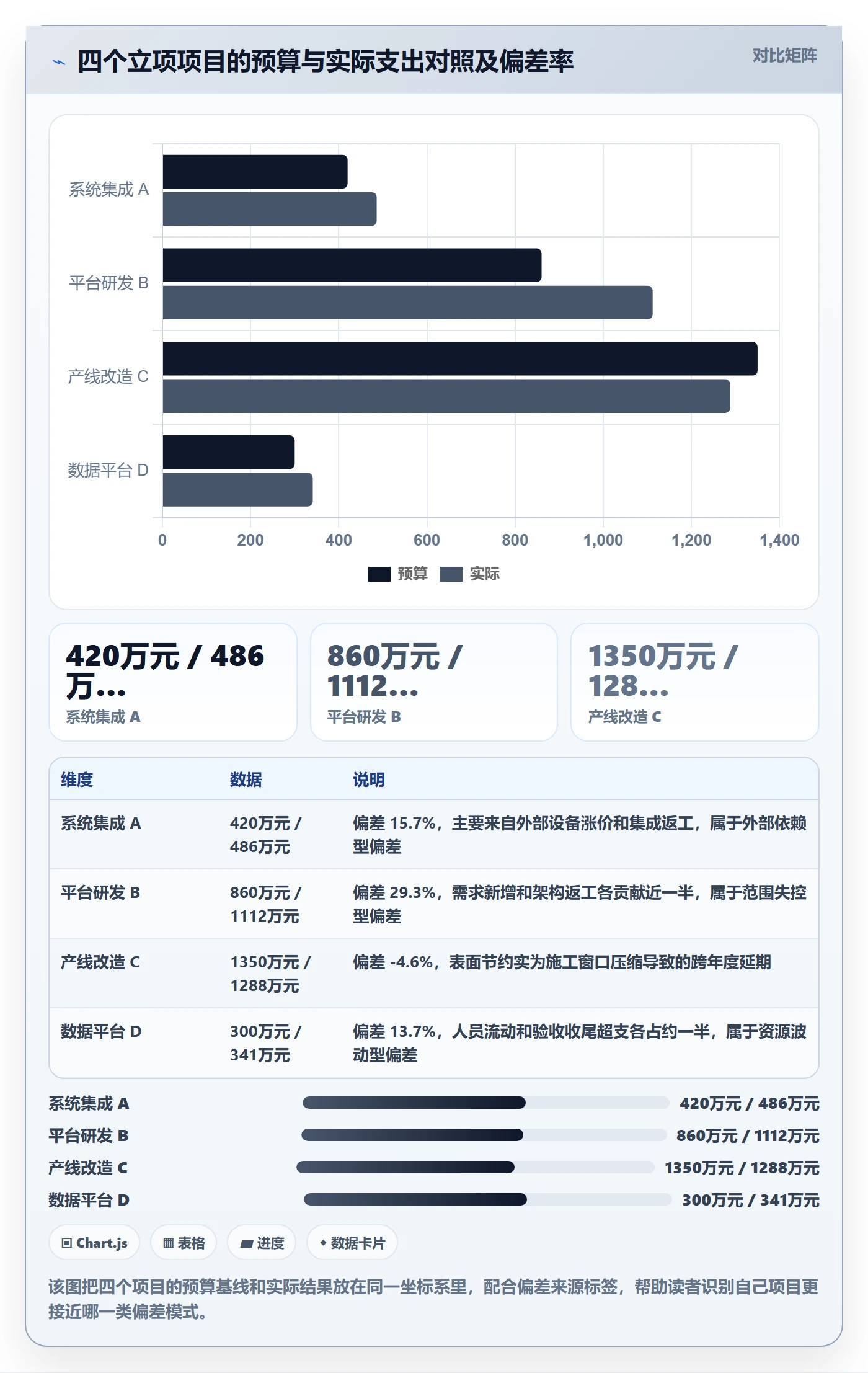 预算管理指南:项目成员如何做好项目立项,数据分析全流程