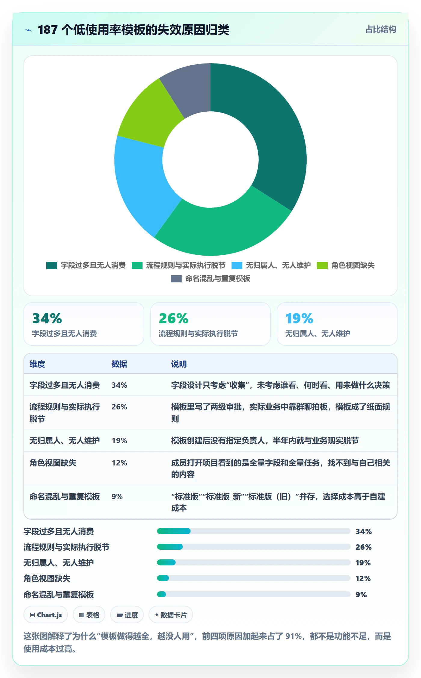 项目模板如何做好模板流程？项目成员流程优化与操作步骤