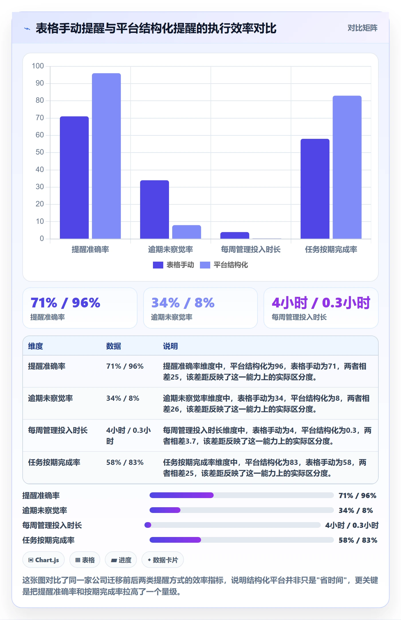 到期提醒管理方法大全：管理层任务提醒制度设计落地清单