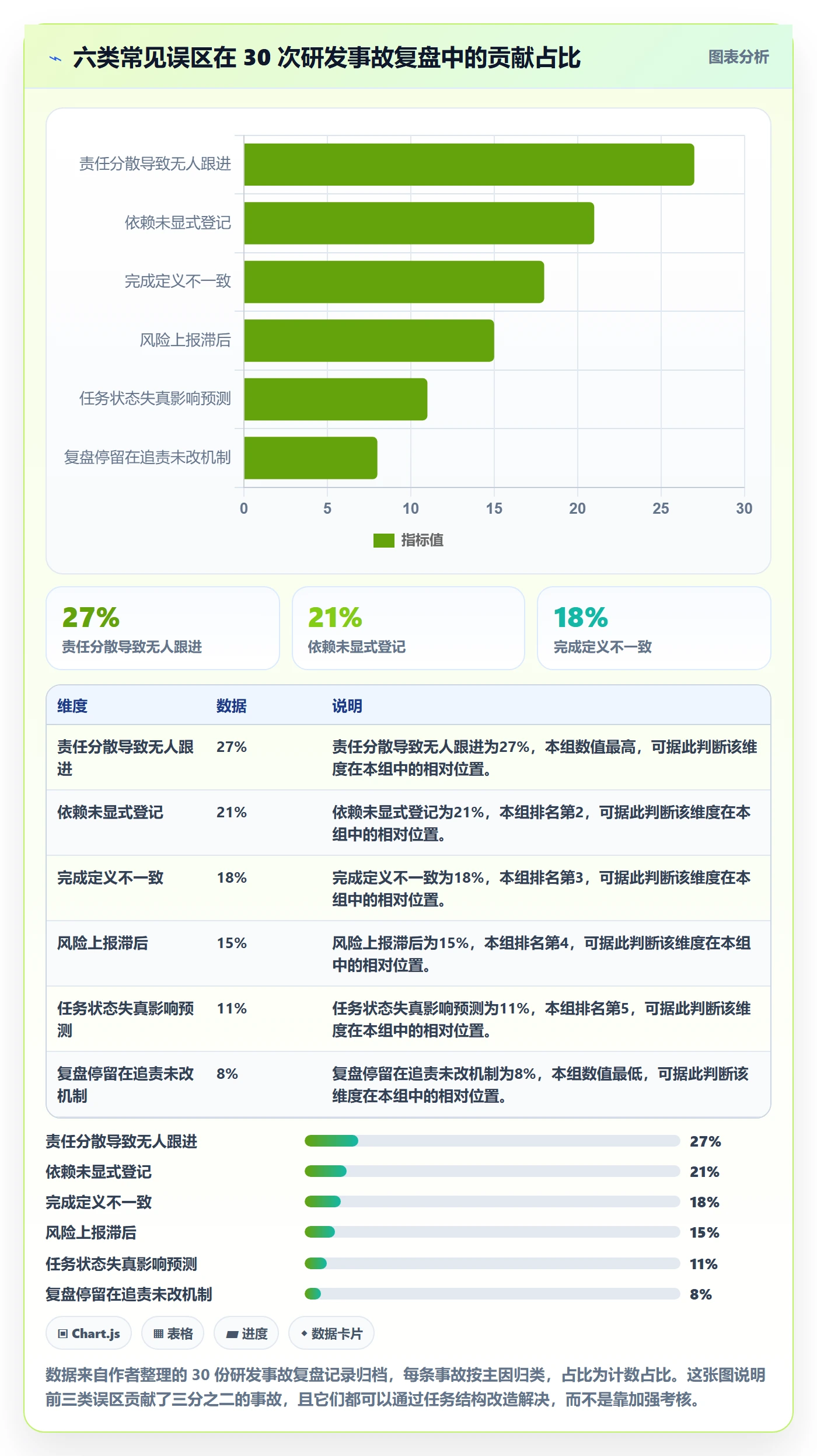 任务管理如何做好负责人?研发团队风险控制与操作步骤