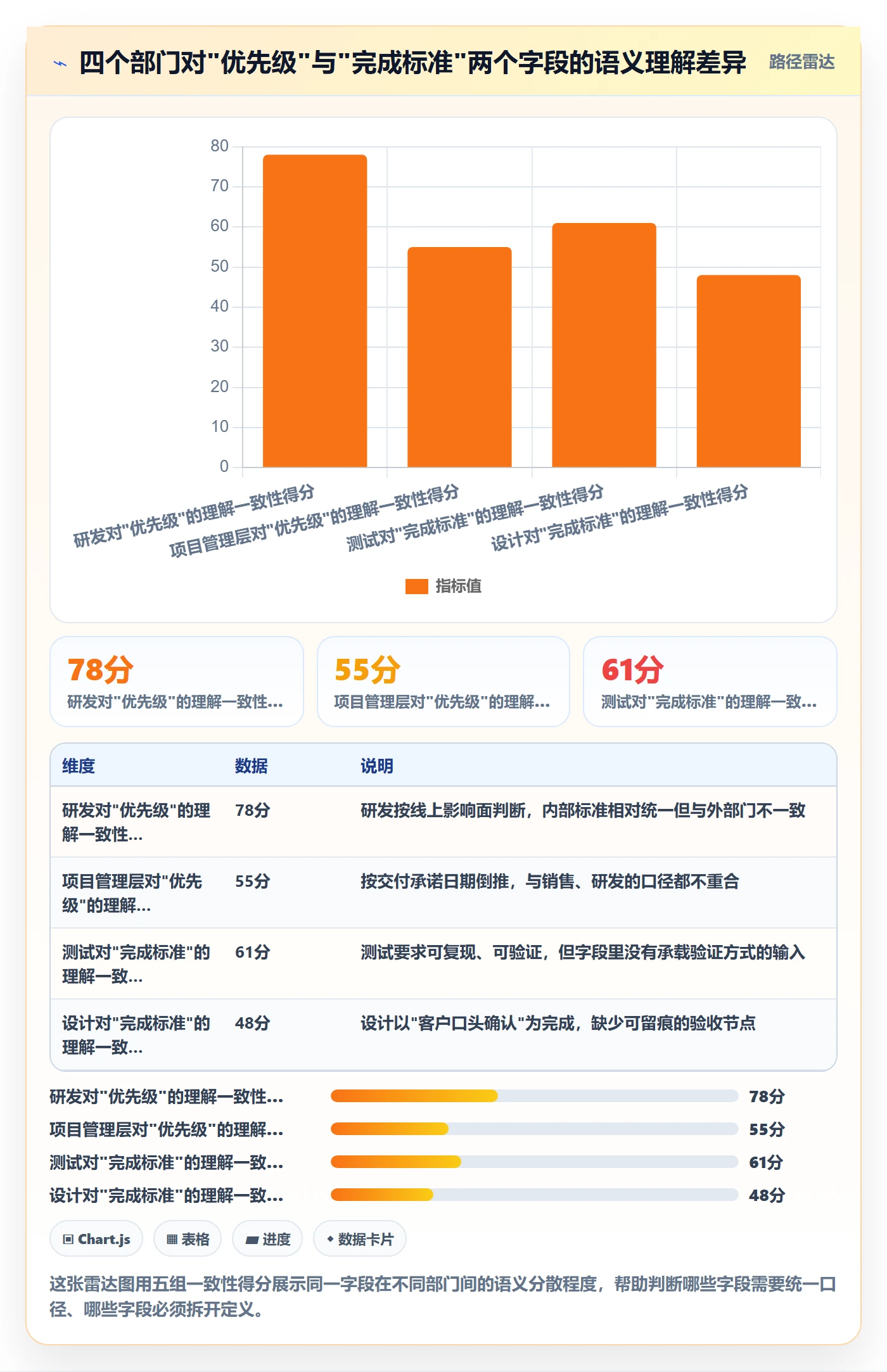 任务类型管理方法大全:跨部门团队任务属性效率提升落地清单