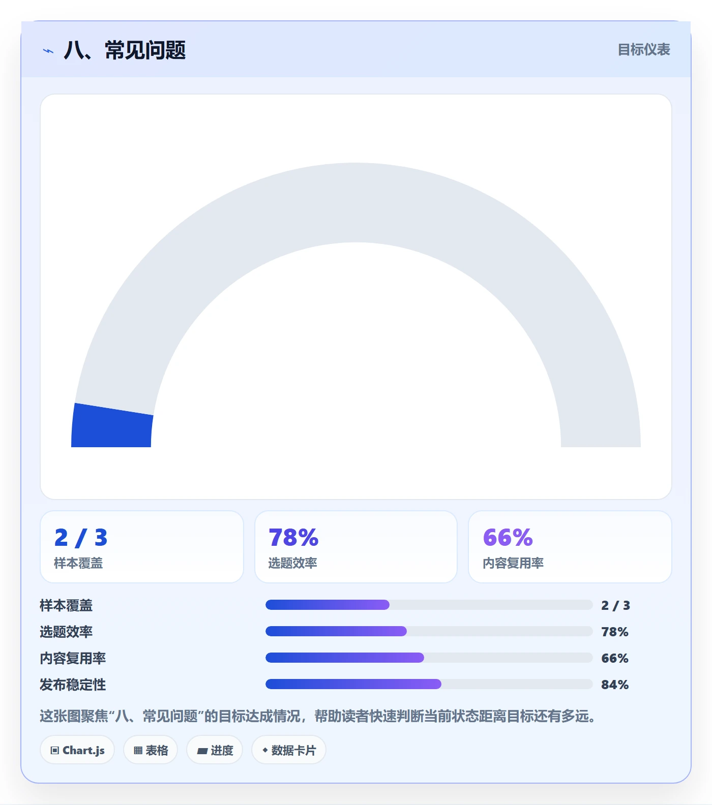 八、常见问题