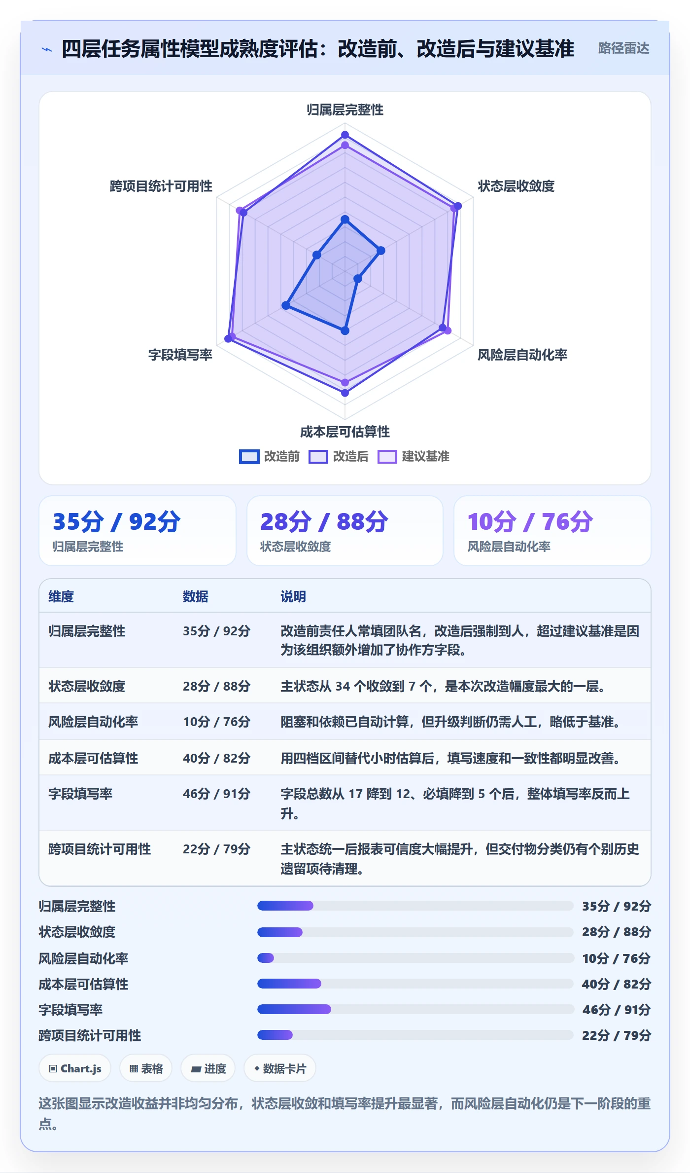 任务属性分类教程:项目负责人协同管理,避坑指南