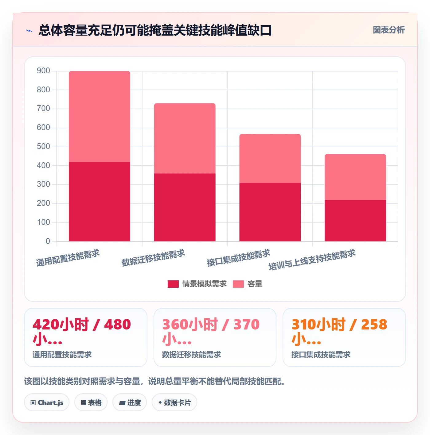 人力规划流程与规范：实施团队人力资源计划协同管理关键指标