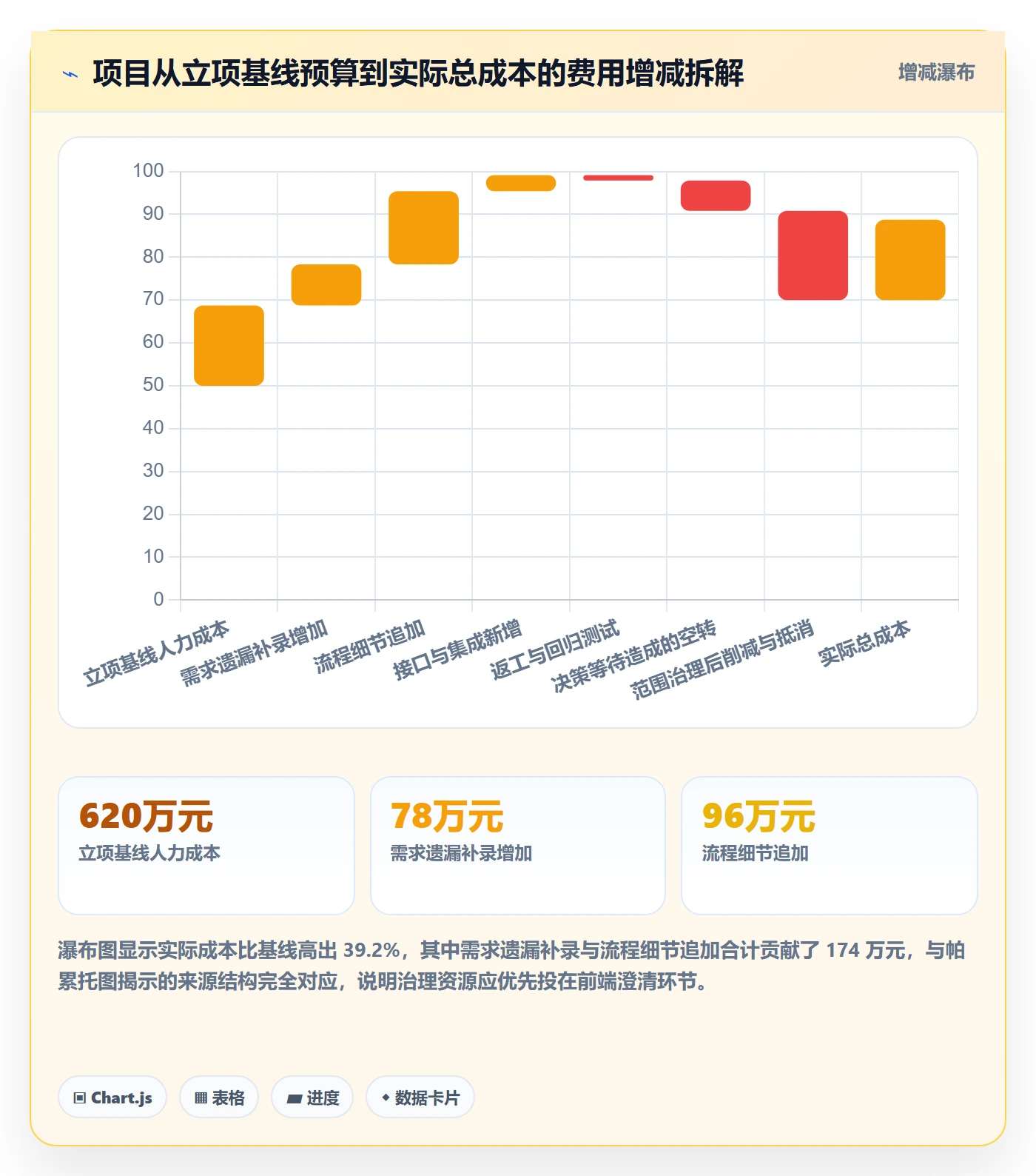 范围边界管理指南：跨部门团队如何做好项目范围，效率提升全流程