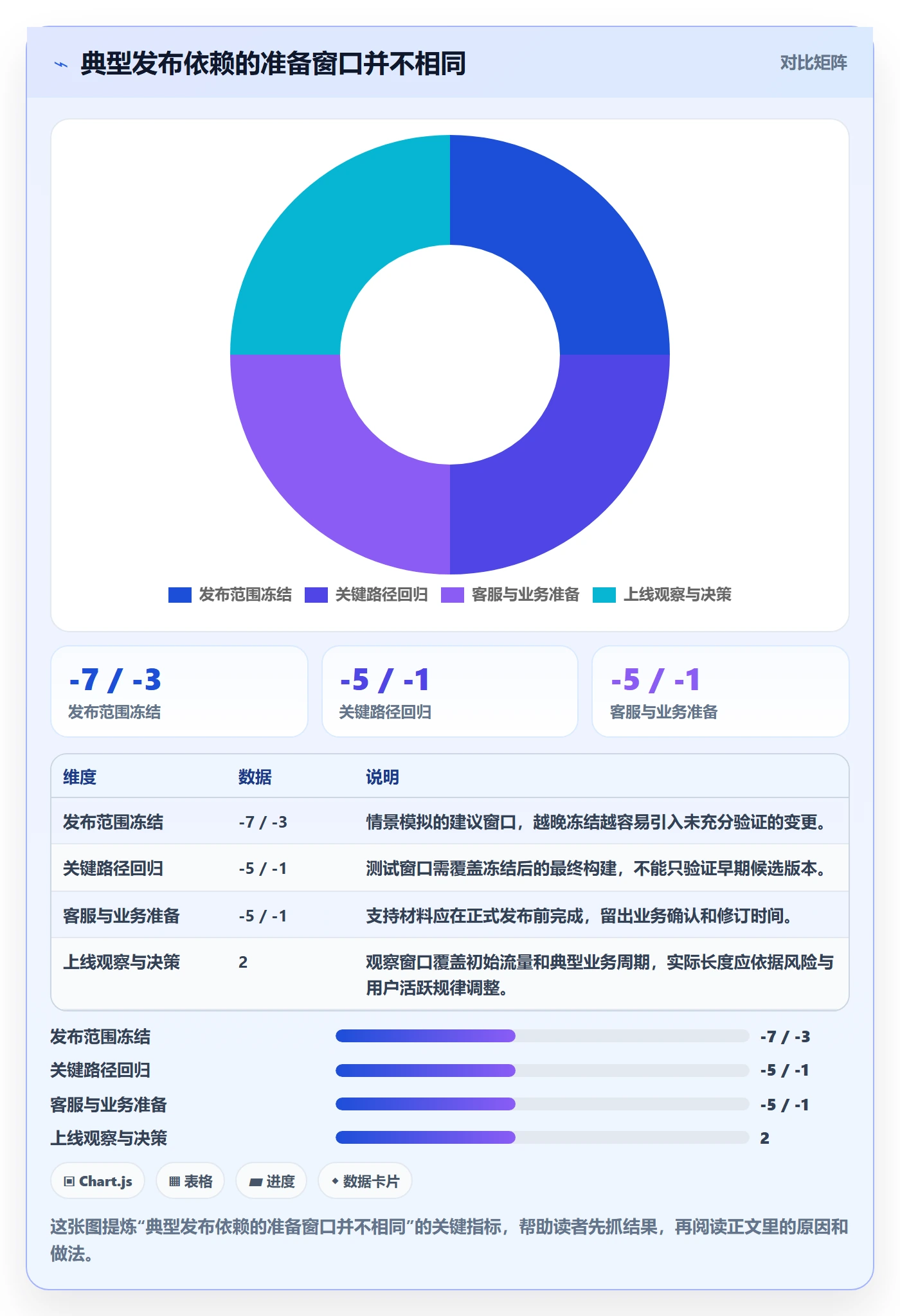 发布怎么做?项目经理入门指南:发布管理从0到1