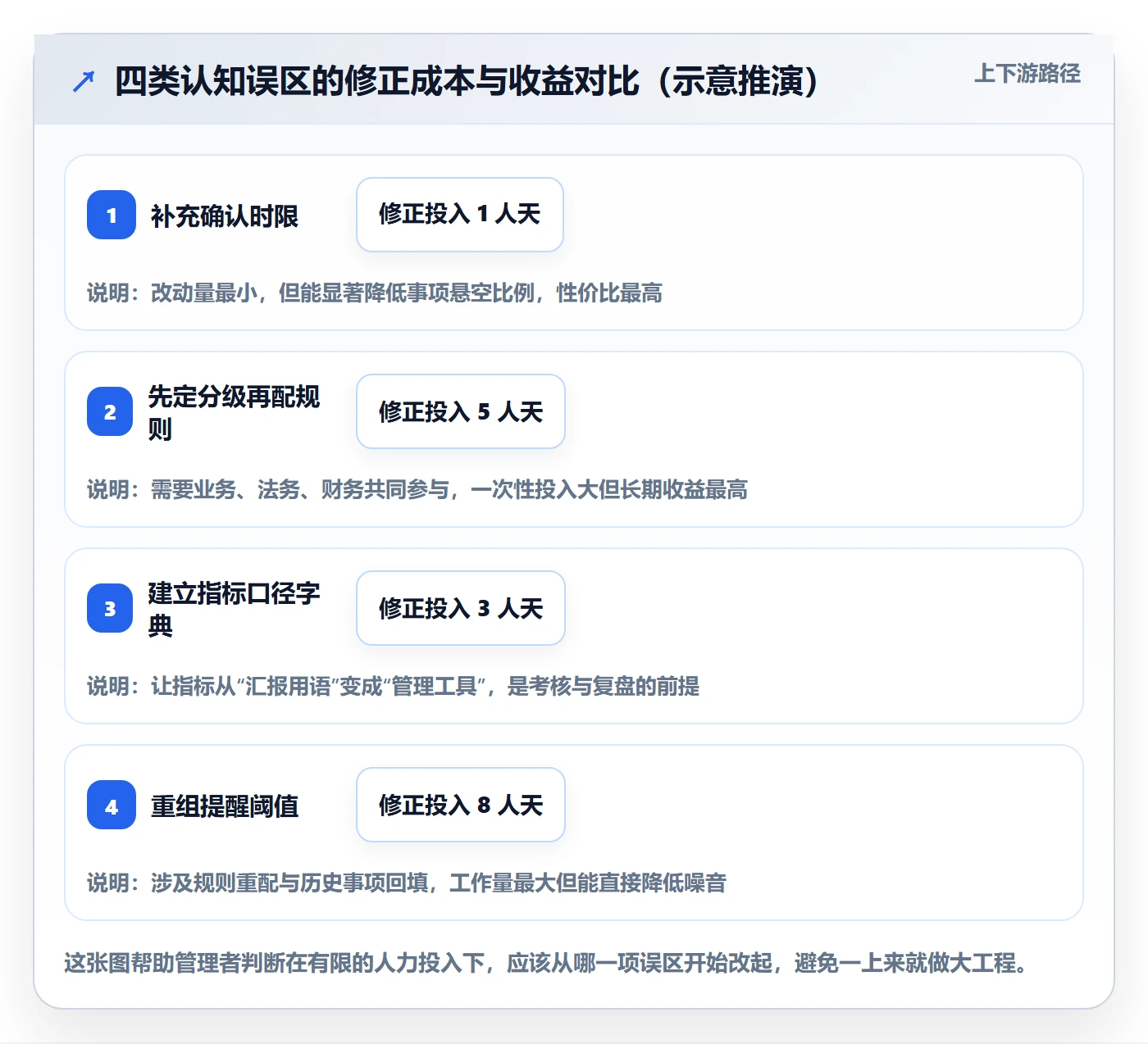 到期提醒流程与规范:企业管理者任务提醒落地方案关键指标