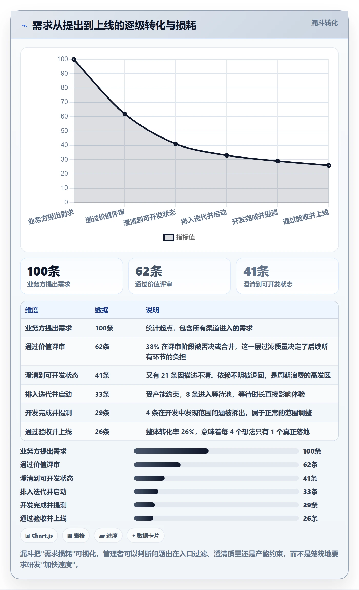 需求排期如何做好开发周期?企业管理者入门指南与操作步骤