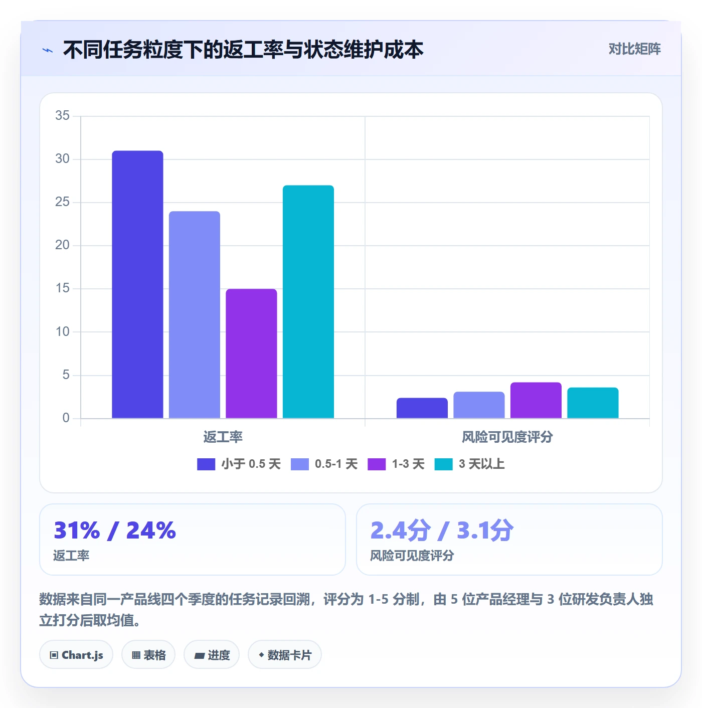 任务实操方法：产品经理提升任务管理效率的风险控制方法与模板