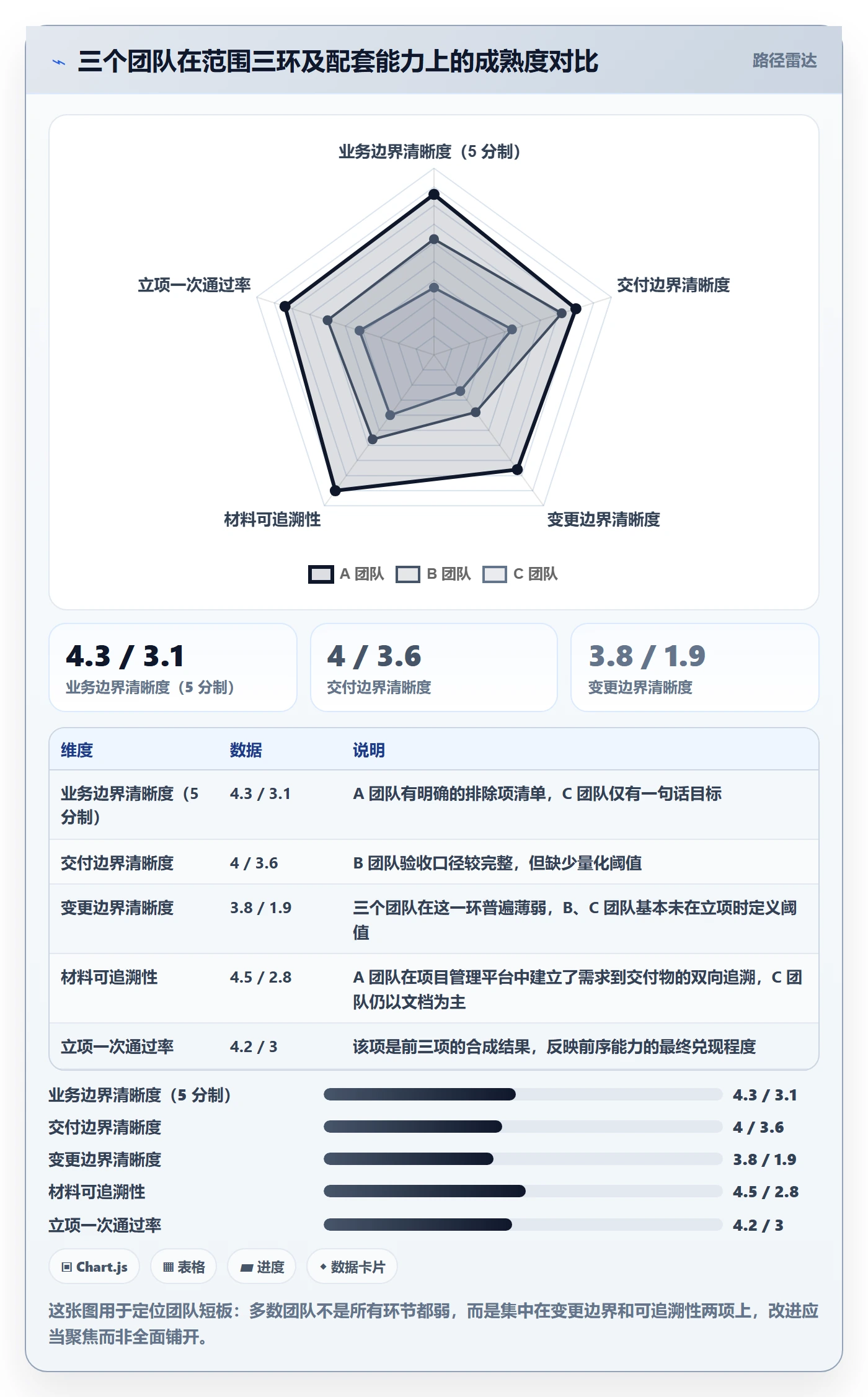 项目范围实操方法:管理层提升项目立项效率的入门指南方法与模板