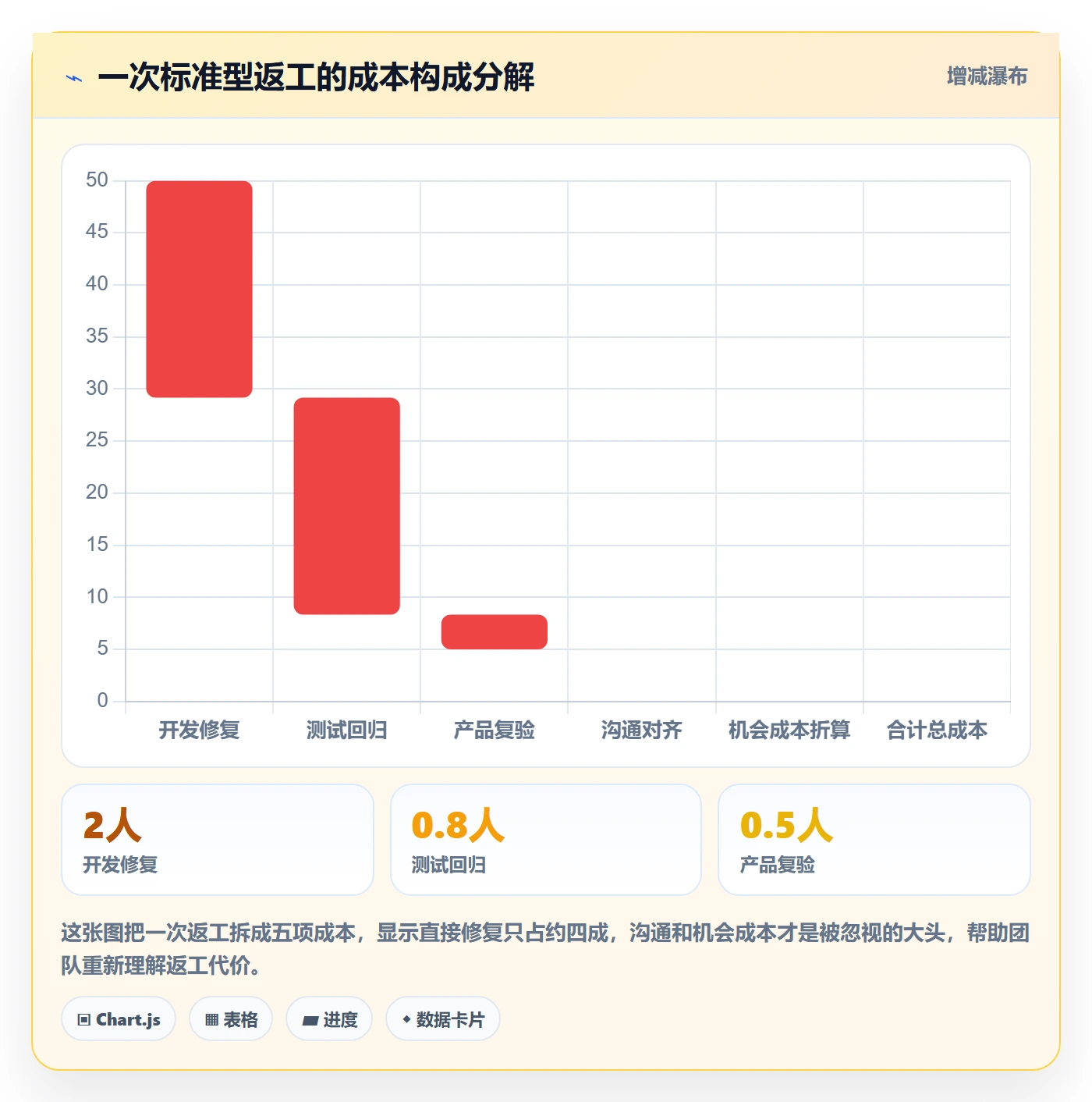 任务验收返工全流程：产品经理最佳实践与一文讲清