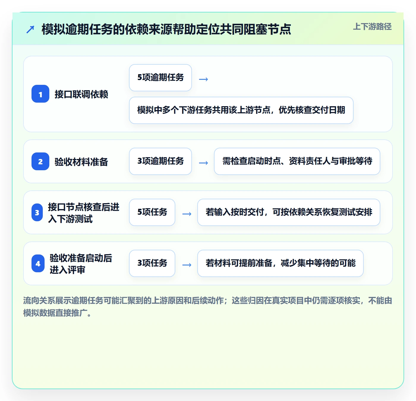 任务日历落地方案:项目负责人开展日历视图的数据分析案例解析