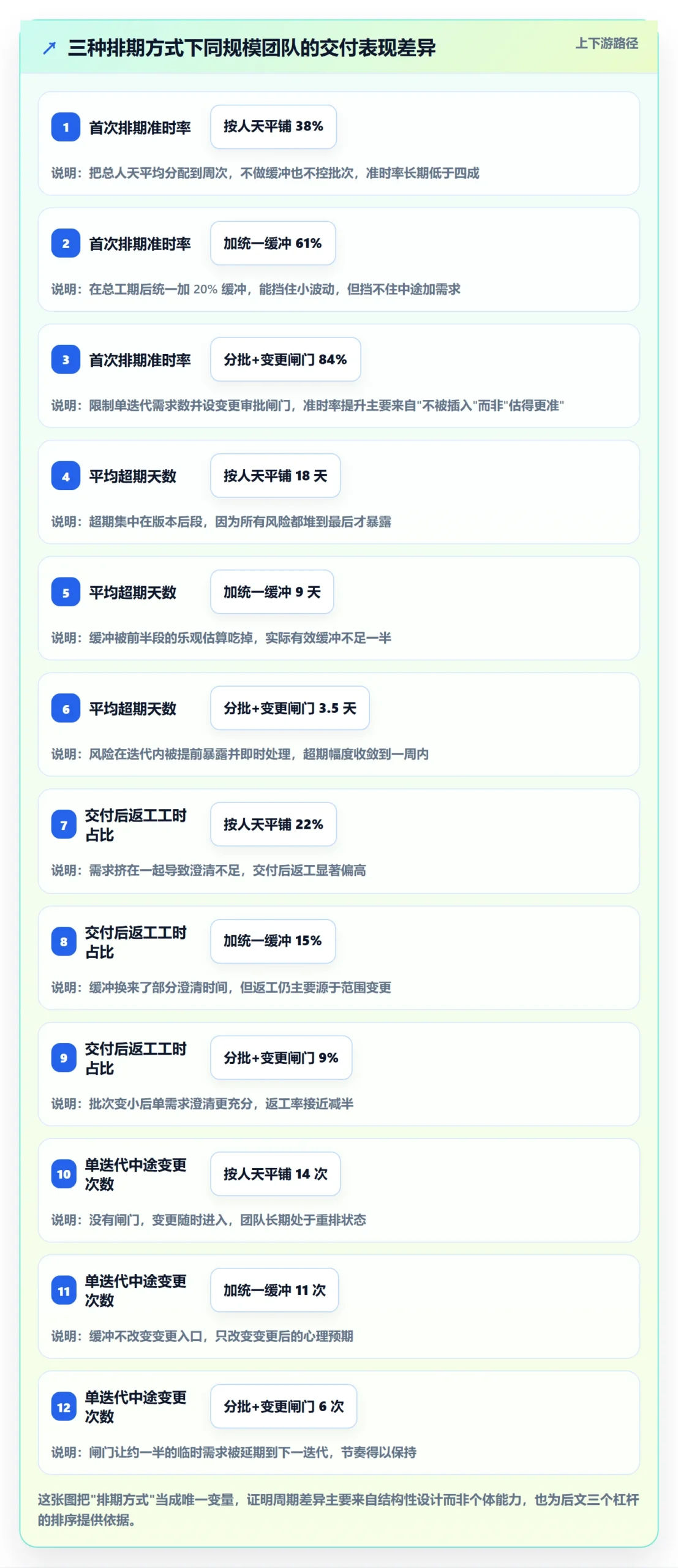 需求排期如何做好开发周期？管理层实操方法与操作步骤