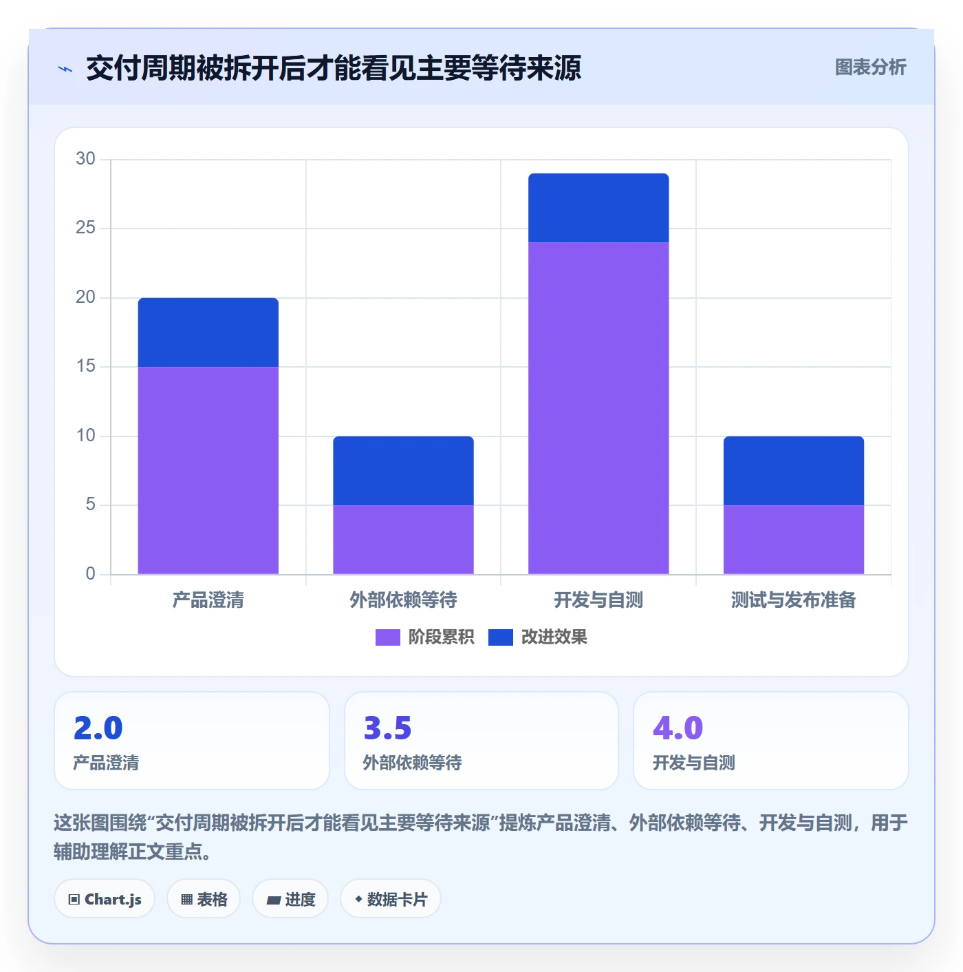 Story流程与规范:产品经理产品需求数据分析关键指标