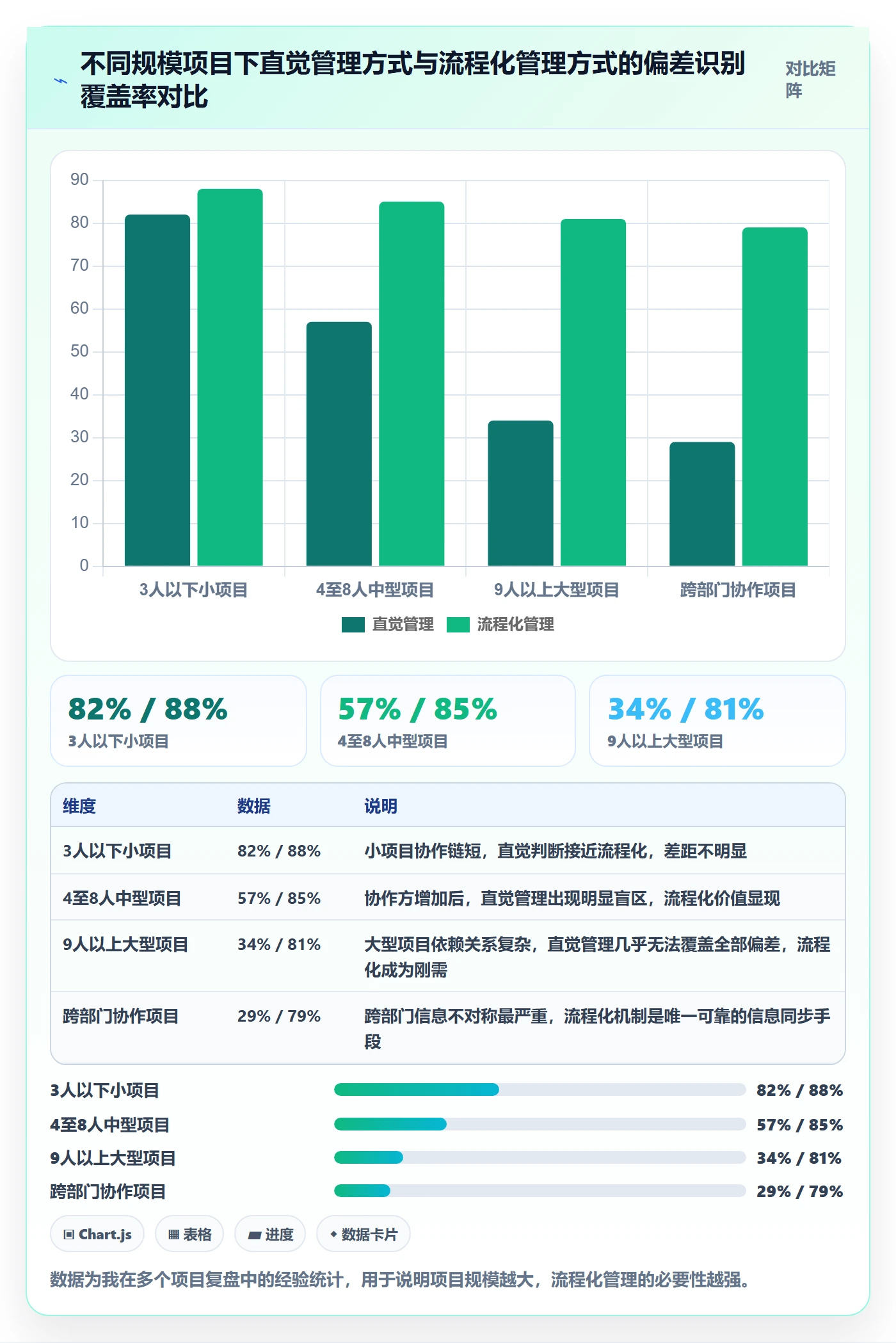 进度偏差实操方法:产品经理提升进度管理效率的流程优化方法与模板