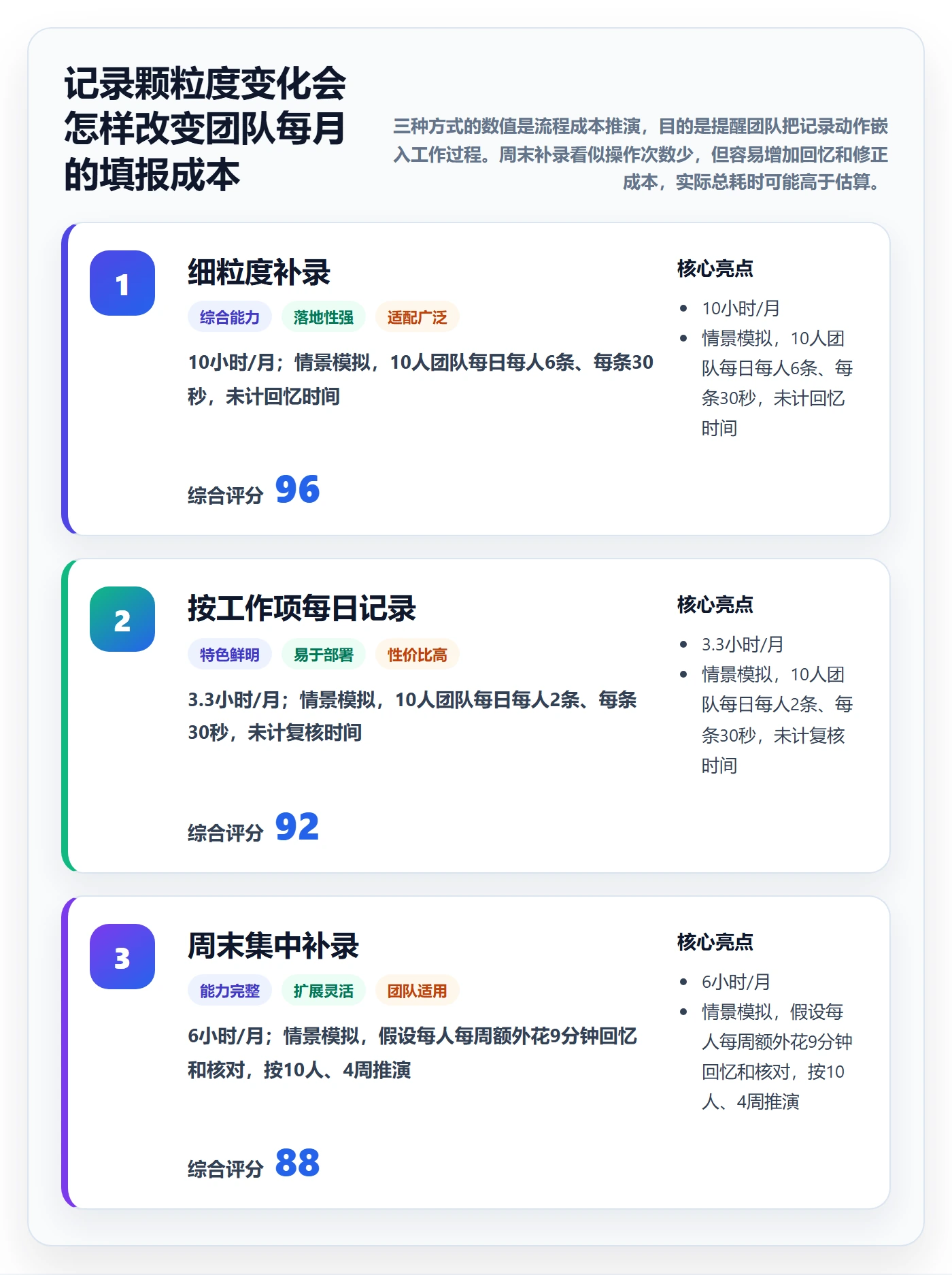 工时管理如何做好实际工时？研发团队流程优化与操作步骤