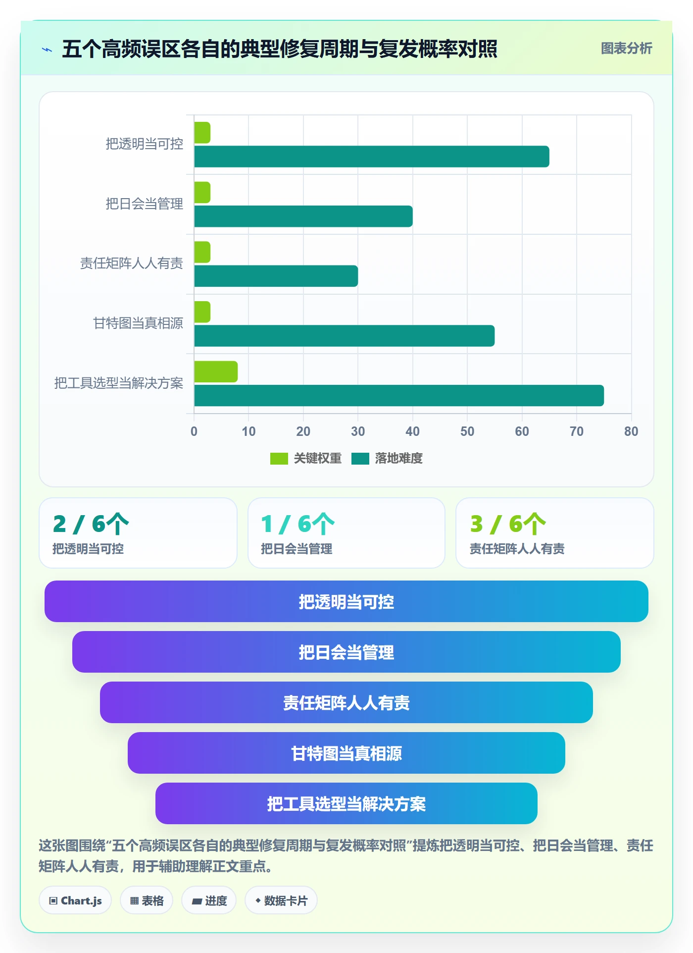 任务进度落地方案:跨部门团队开展进度管理的最佳实践案例解析